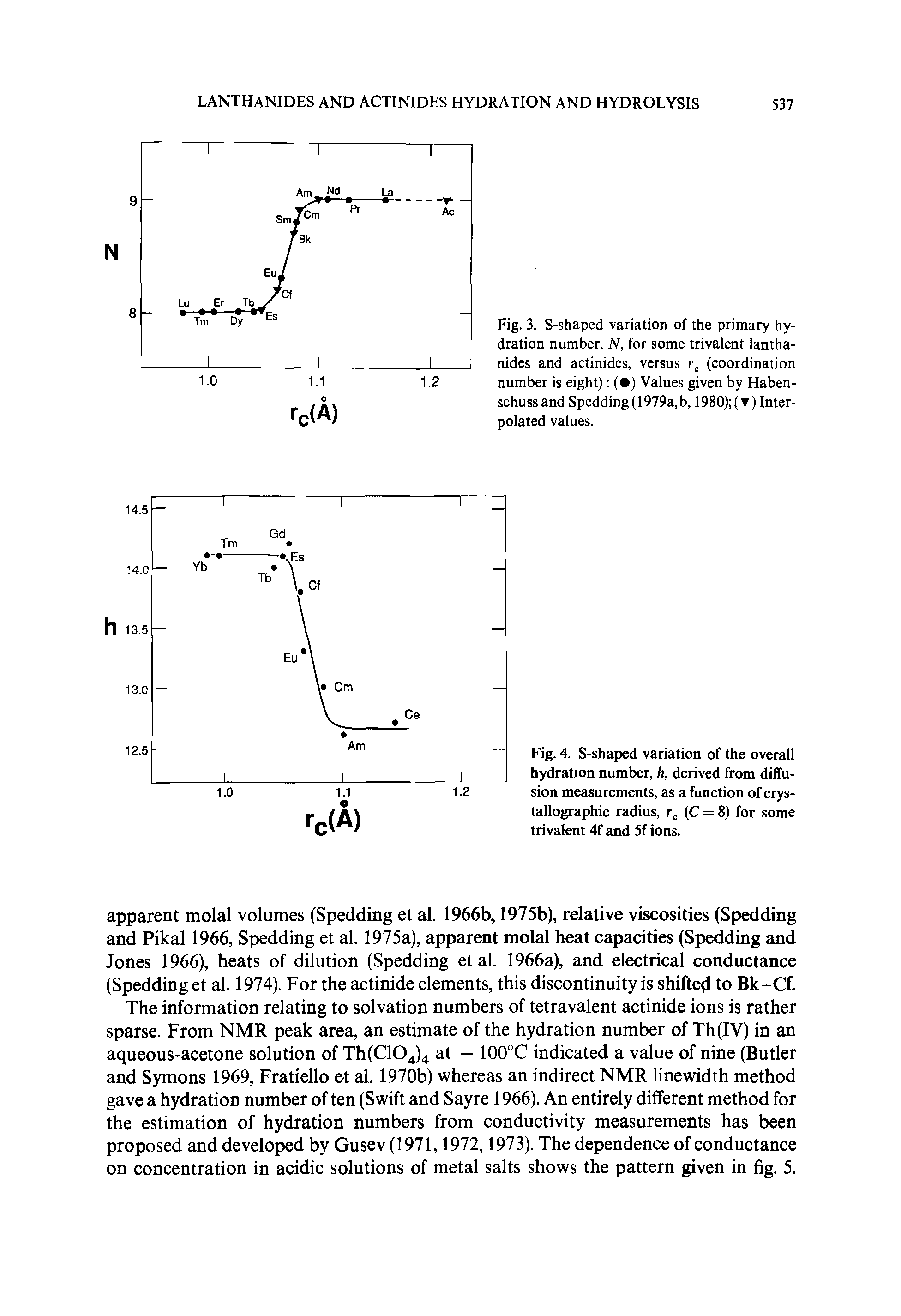 Fig. 4. S-shaped variation of the overall hydration number, h, derived from diflii-sion measurements, as a function of crystallographic radius, (C = 8) for some trivalent 4f and 5f ions.