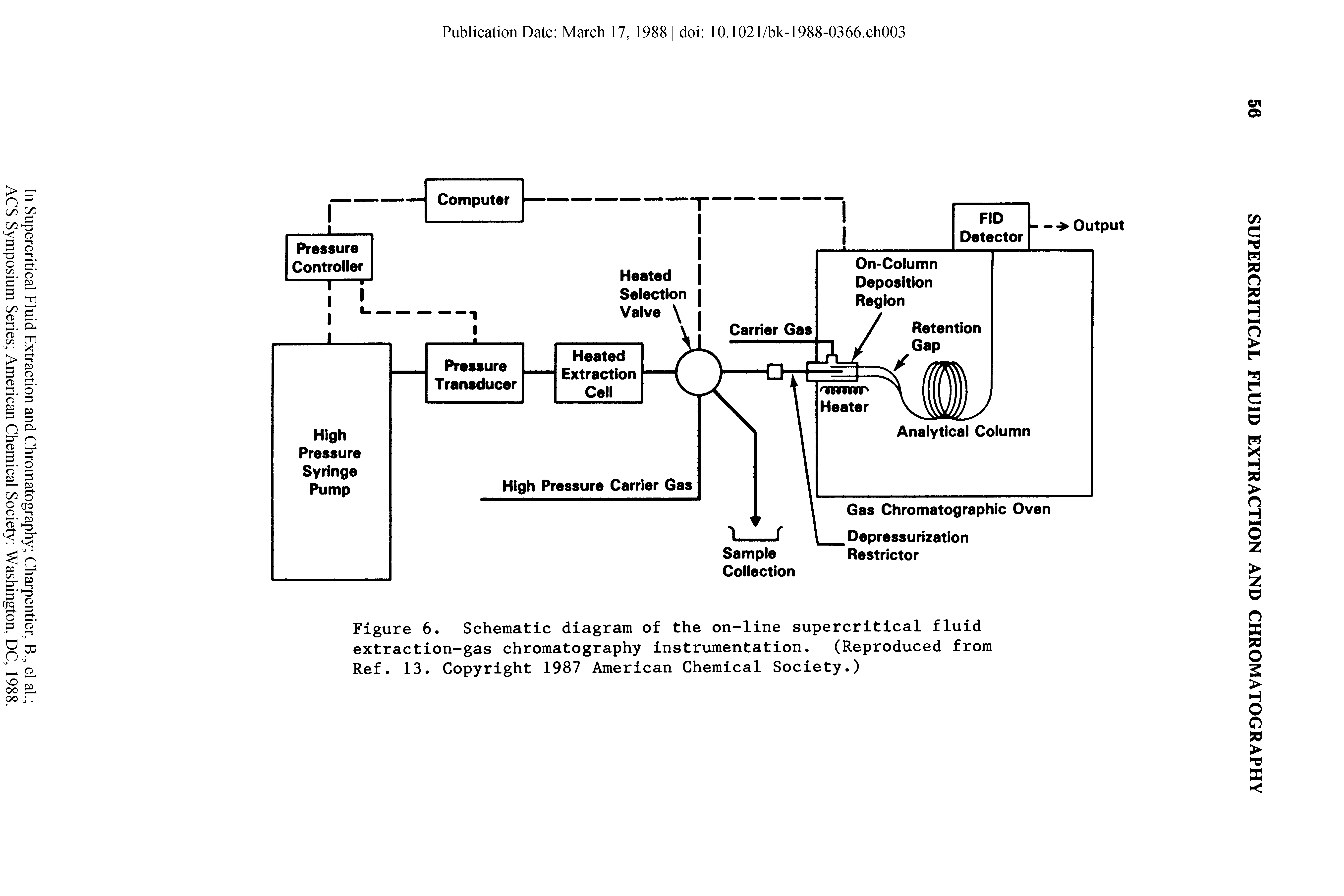 Figure 6. Schematic diagram of the on-line supercritical fluid extraction-gas chromatography instrumentation. (Reproduced from Ref. 13. Copyright 1987 American Chemical Society.)...