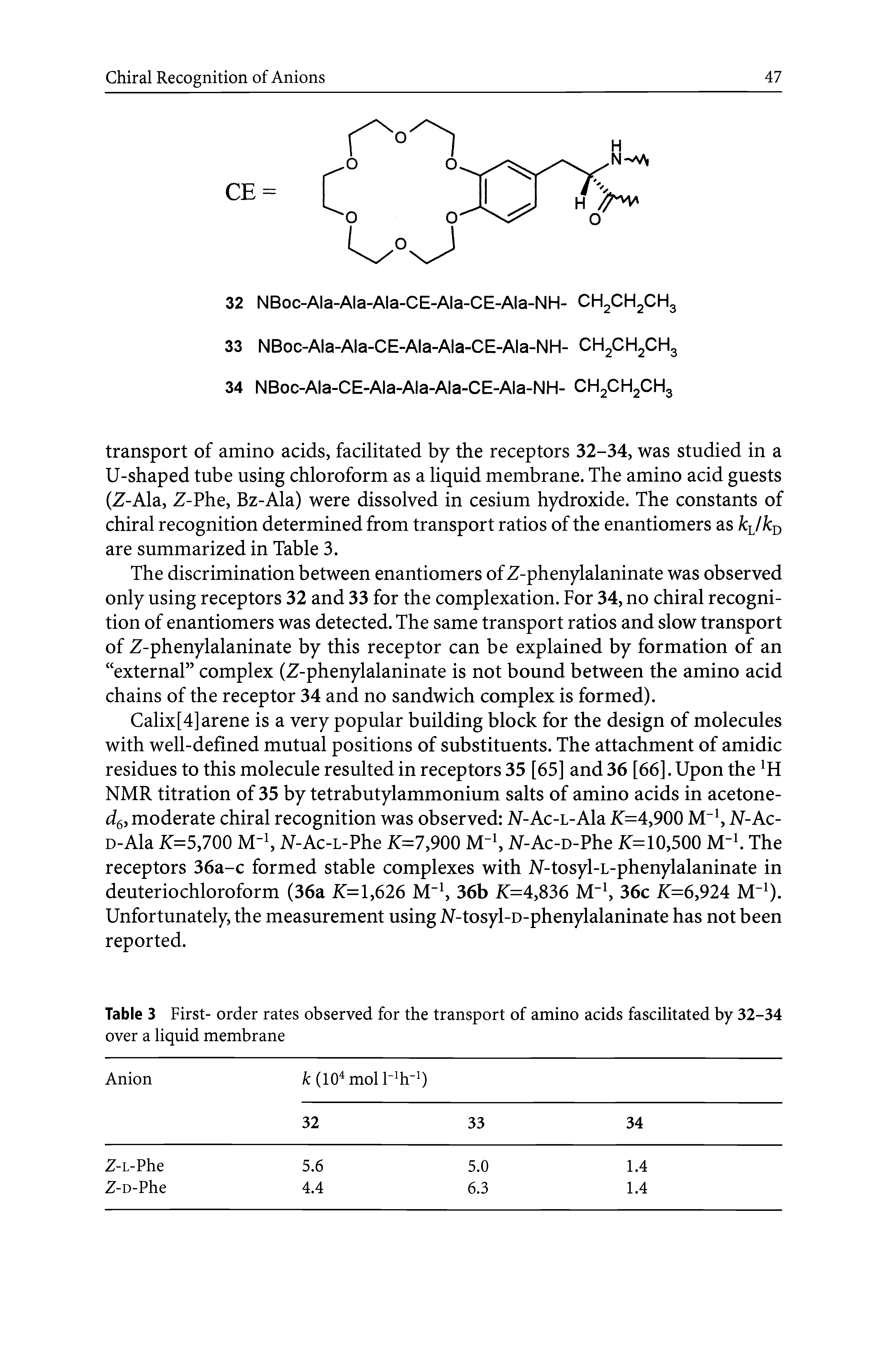 Table 3 First- order rates observed for the transport of amino acids fascilitated by 32-34 over a liquid membrane...