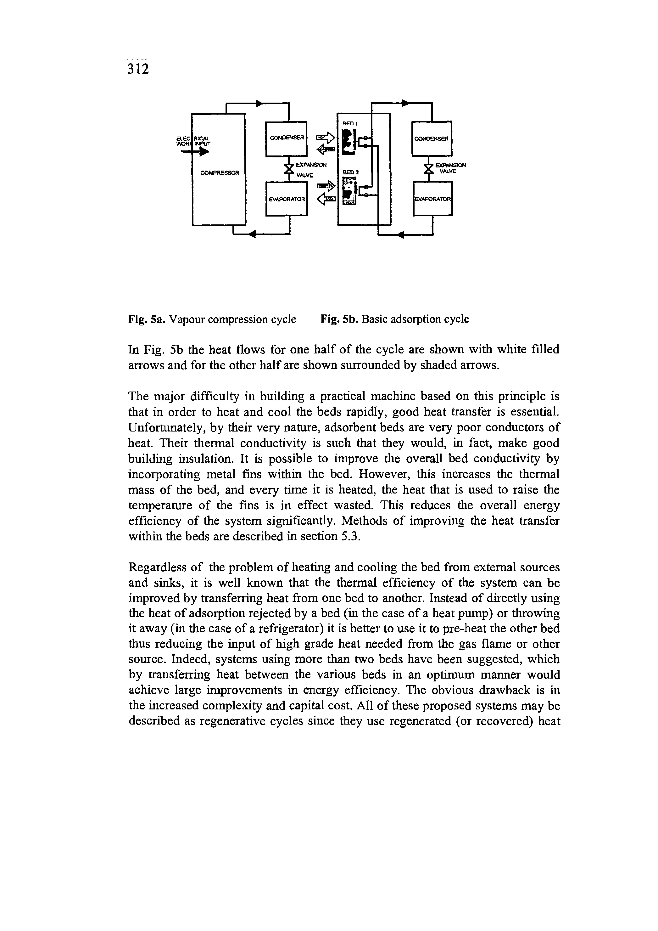 Fig. 5a. Vapour compression cycle Fig. 5b. Basic adsorption cycle...