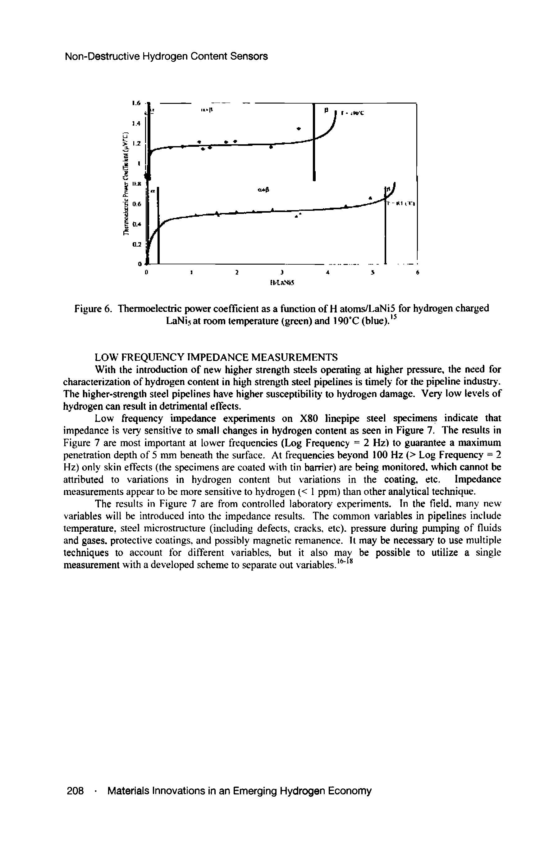 Figure 6. Thermoelectric power coefficient as a function of H atoms/LaNi5 for hydrogen charged LaNij at room temperature (green) and 190°C (blue).15...