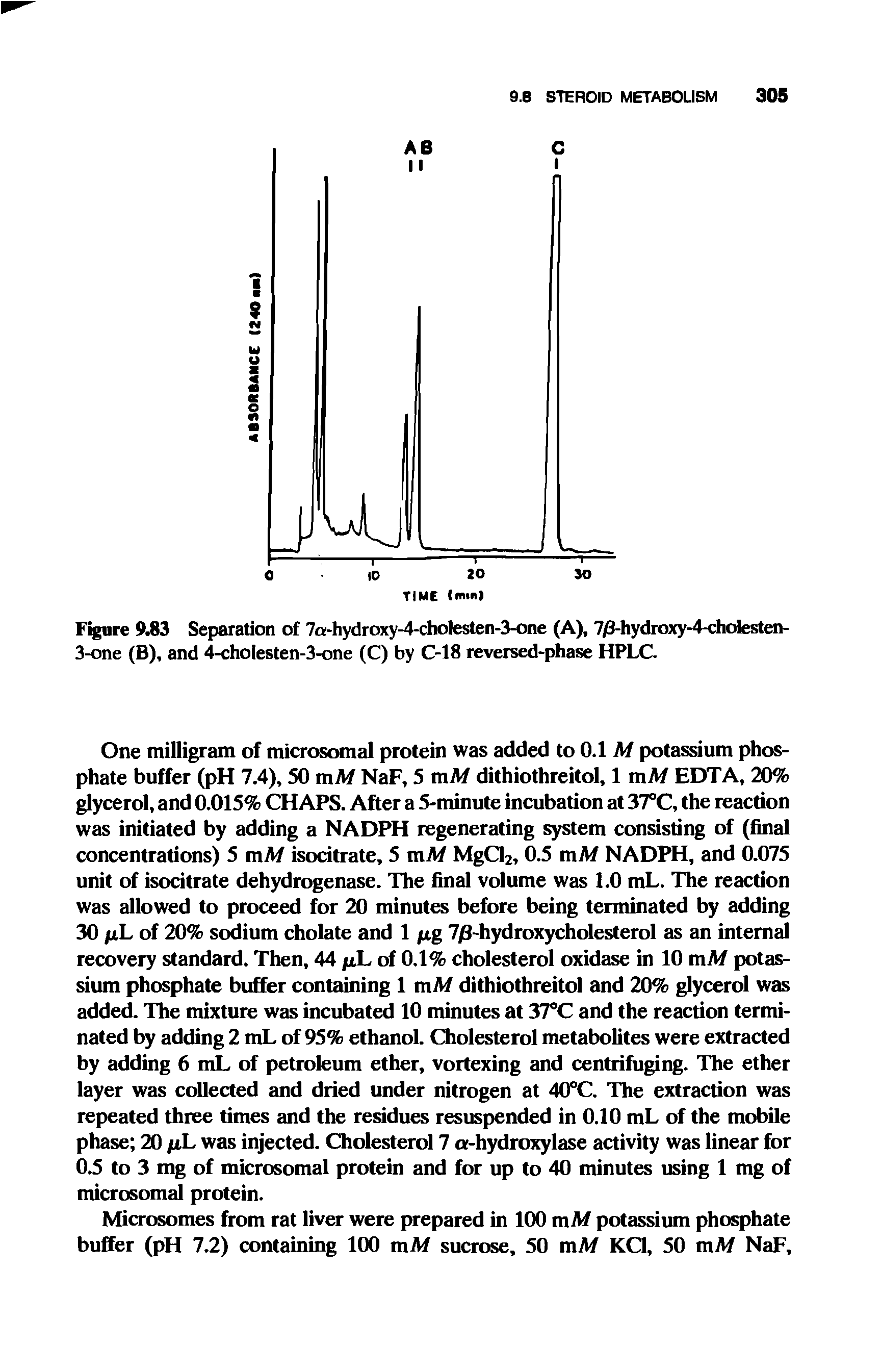 Figure 9.83 Separation of 7a-hydroxy-4-cholesten-3-one (A), 7/3-hydroxy-4-cholesten-3-one (B), and 4-cholesten-3-one (C) by C-18 reveised-phase HPLC.