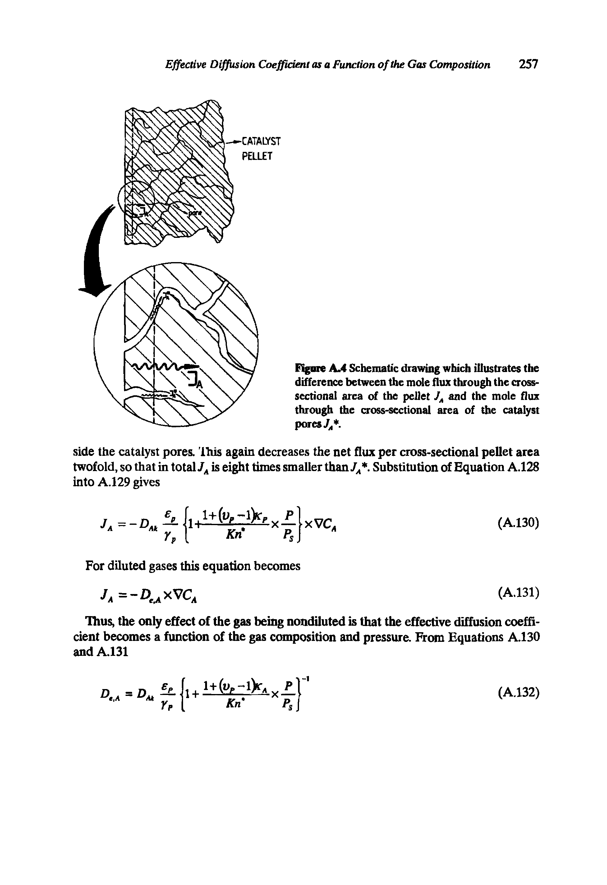 Figure A.4 Schematic drawing which illustrates the difference between the mole flux through the cross-sectional area of the pellet JA and the mole flux through the cross-sectional area of the catalyst pores/,. ...