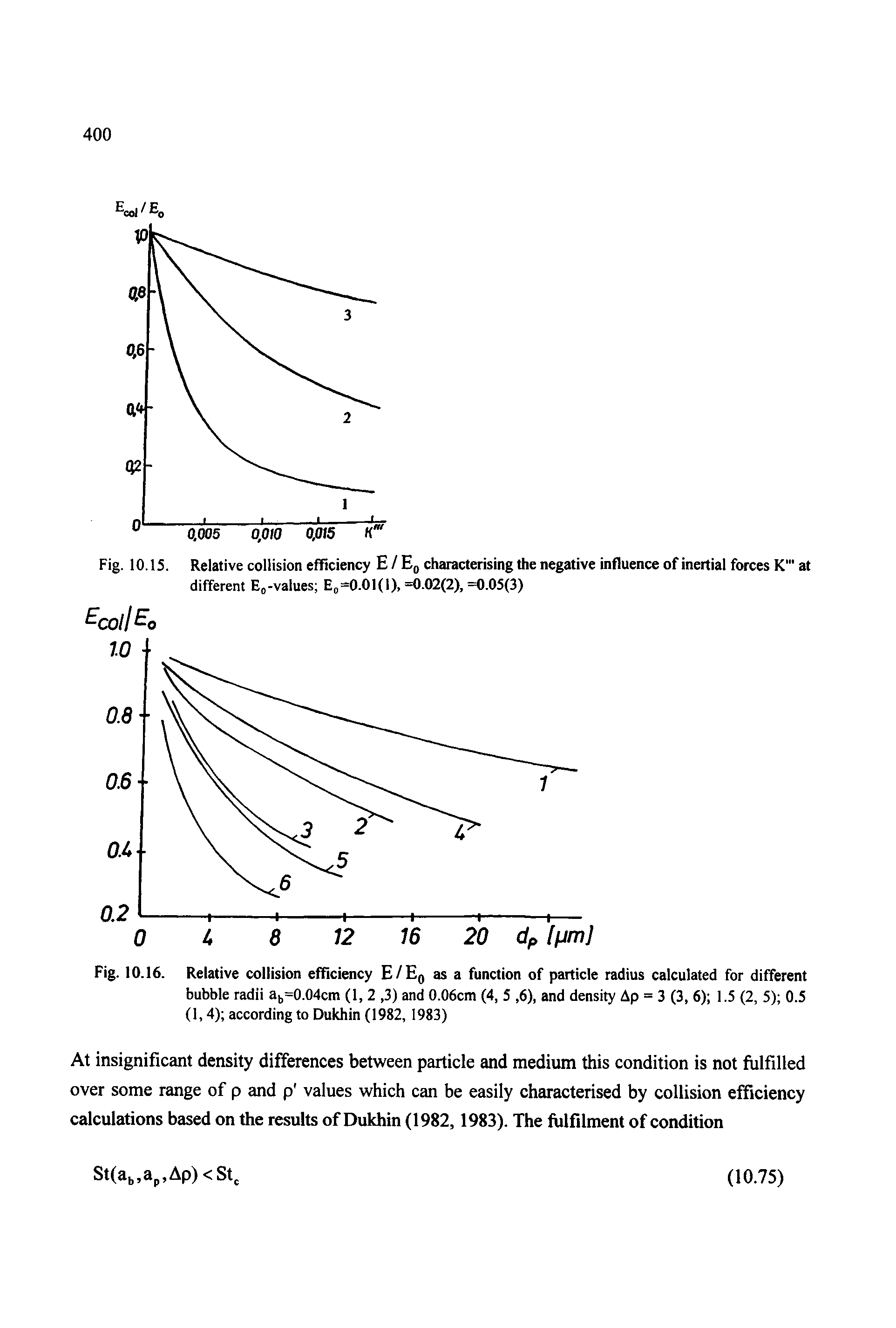Fig. 10.15. Relative collision efficiency E / Eq characterising the negative influence of inertial forces K " at different E,-values E =0.01(l), =0.02(2), =0.05(3)...