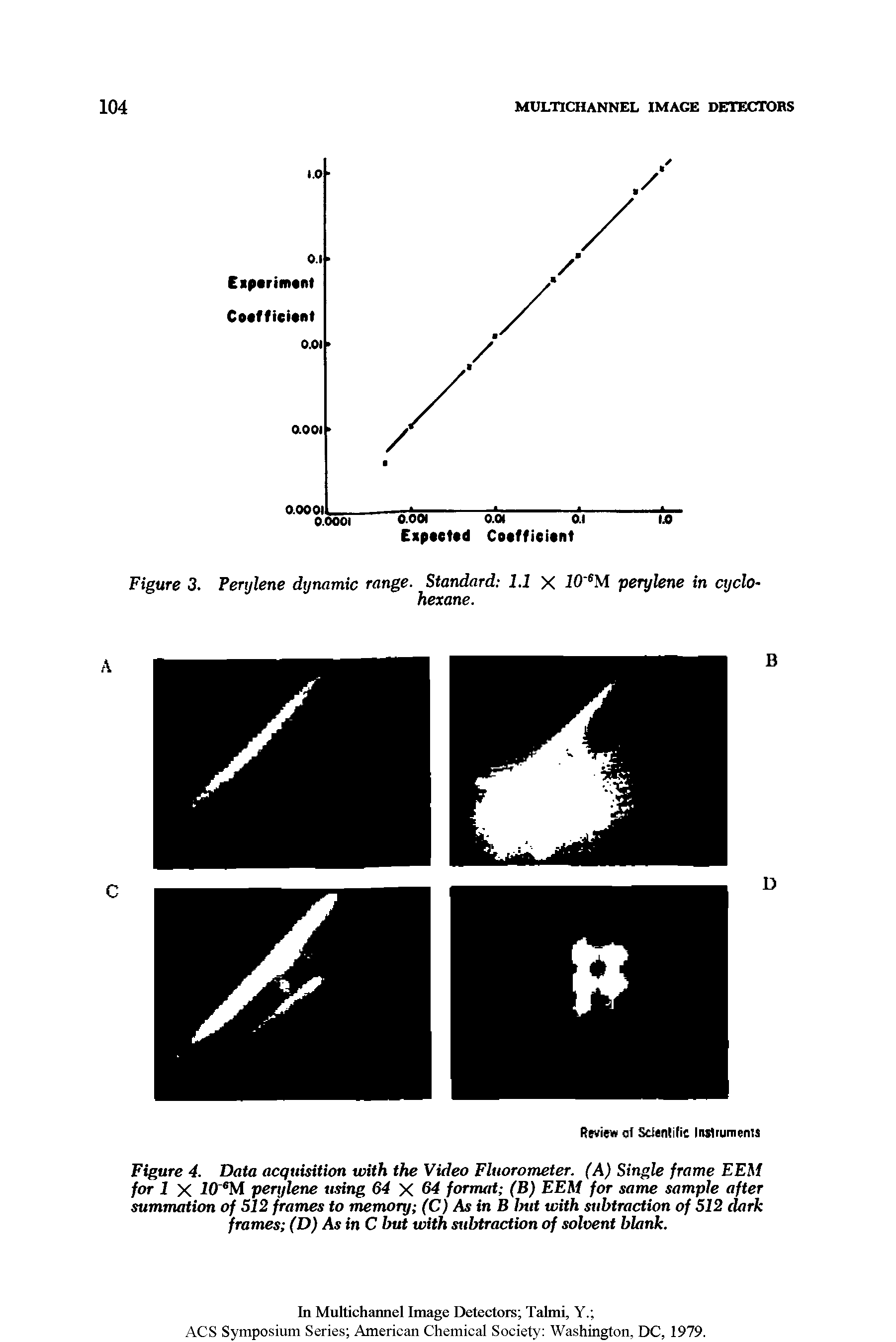 Figure 4. Data acquisition with the Video Fluorometer. (A) Single frame EEM for 1 X 10" M perylene using 64 X 64 format (B) EEM for same sample after summation of 512 frames to memory (C) As in B hut with subtraction of 512 dark frames (D) As in C but with subtraction of solvent blank.