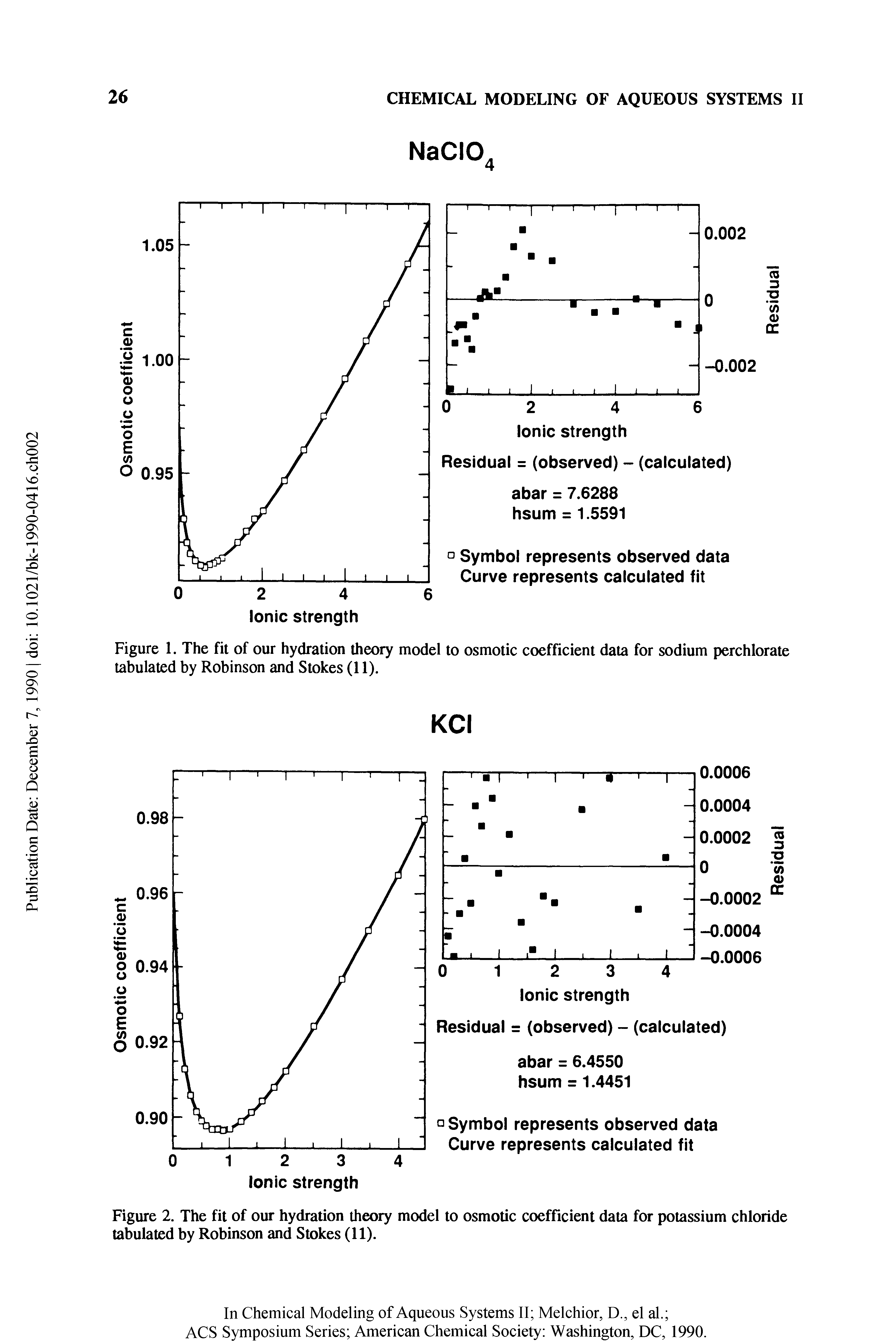 Figure 1. The fit of our hydration theory model to osmotic coefficient data for sodium perchlorate tabulated by Robinson and Stokes (11).