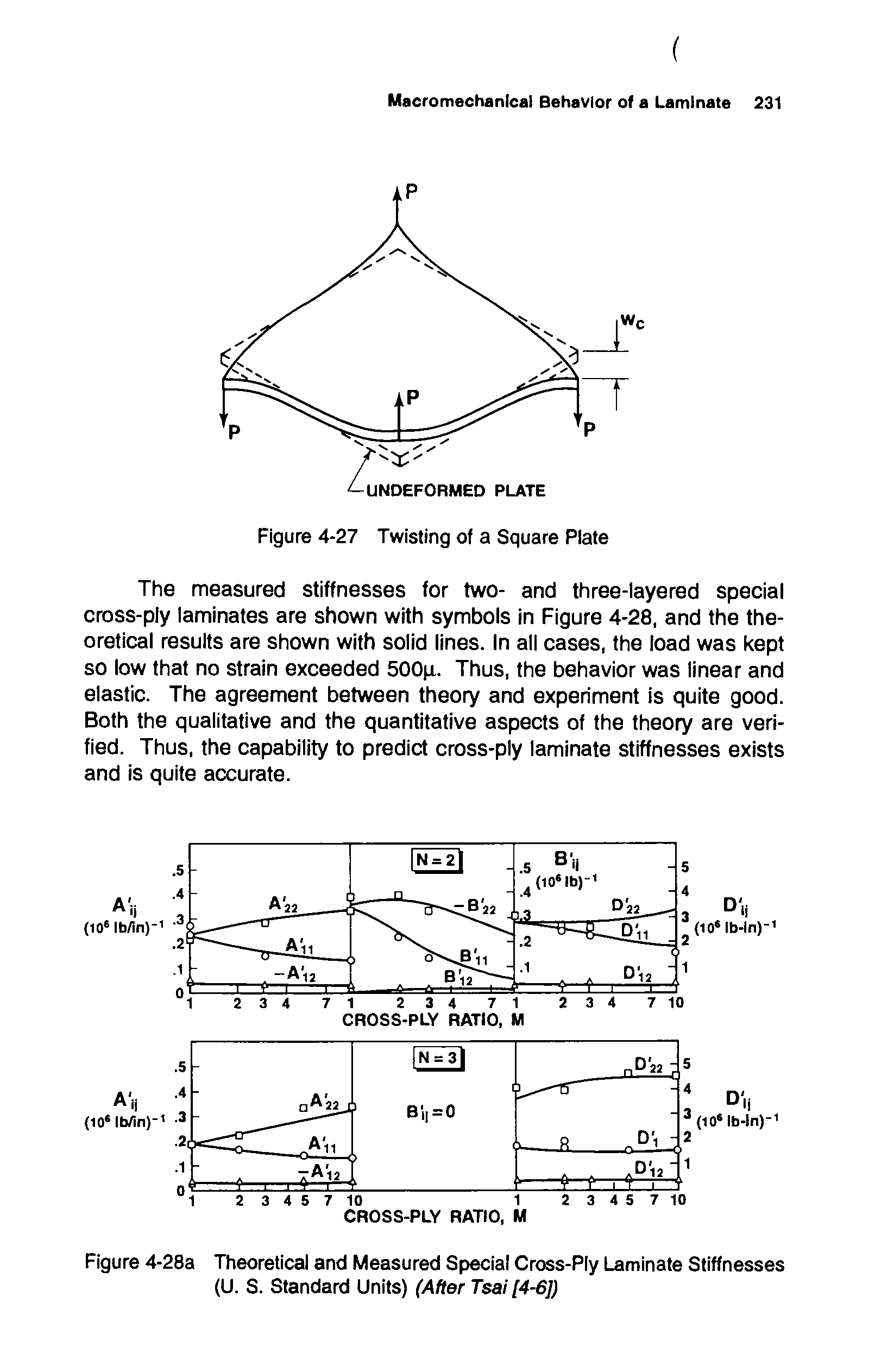 Figure 4-28a Theoretical and Measured Special Cross-Ply Laminate Stiffnesses (U. S. Standard Units) (After Tsai [4-6])...