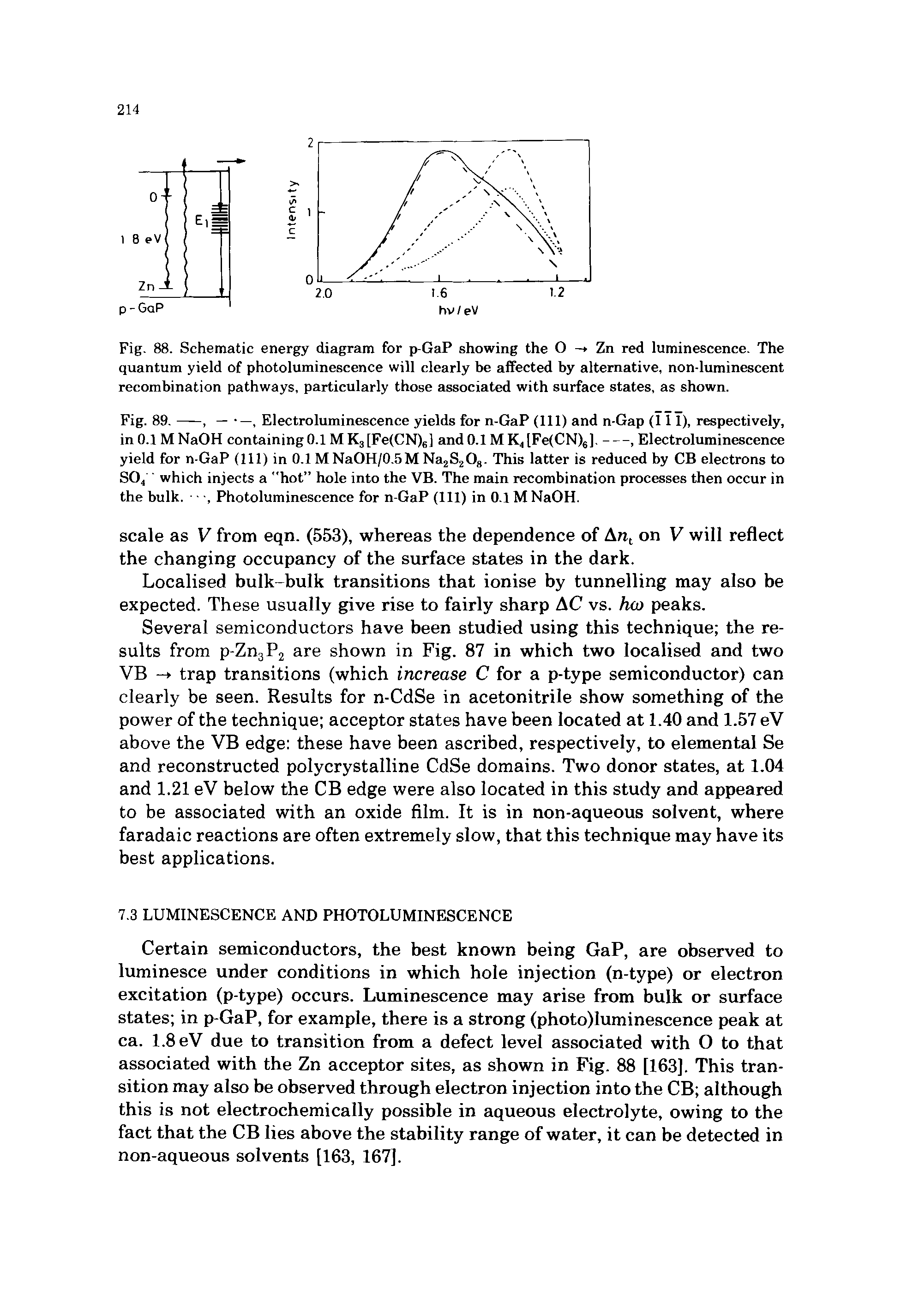 Fig. 88. Schematic energy diagram for p-GaP showing the O - Zn red luminescence. The quantum yield of photoluminescence will clearly be affected by alternative, non-luminescent recombination pathways, particularly those associated with surface states, as shown.