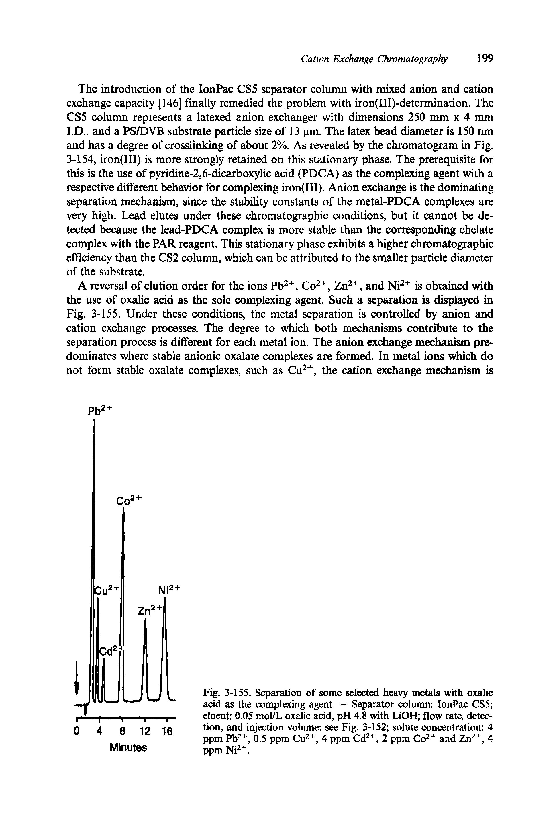 Fig. 3-155. Separation of some selected heavy metals with oxalic acid as the complexing agent. - Separator column IonPac CS5 eluent 0.05 mol/L oxalic acid, pH 4.8 with LiOH flow rate, detection, and injection volume see Fig. 3-152 solute concentration 4 ppm Pb2+, 0.5 ppm Cu2+, 4 ppm Cd2+, 2 ppm Co2+ and Zn2+, 4 ppm Ni2+.
