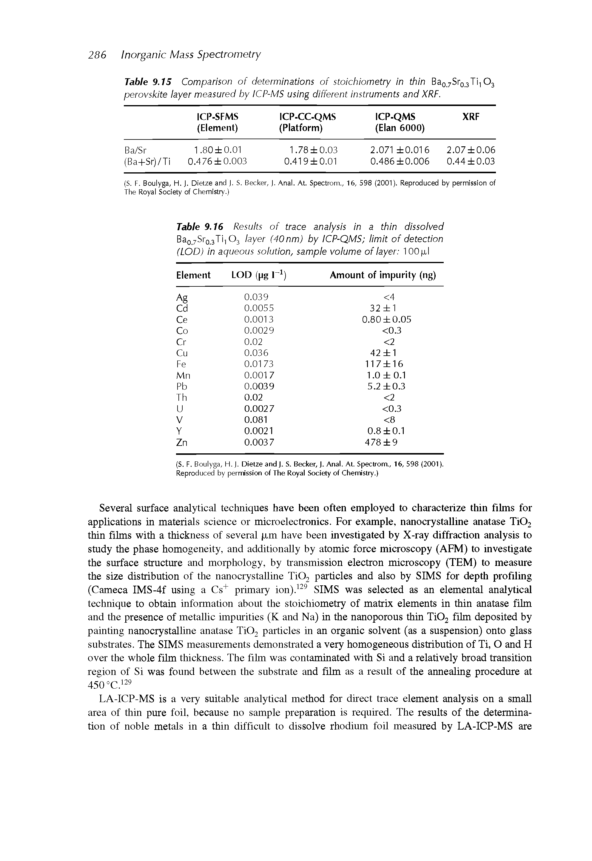 Table 9.15 Comparison of determinations of stoichiometry in thin Ba0,7Sr0 3Ti-, 03 perovskite layer measured by ICP-MS using different instruments and XRF.