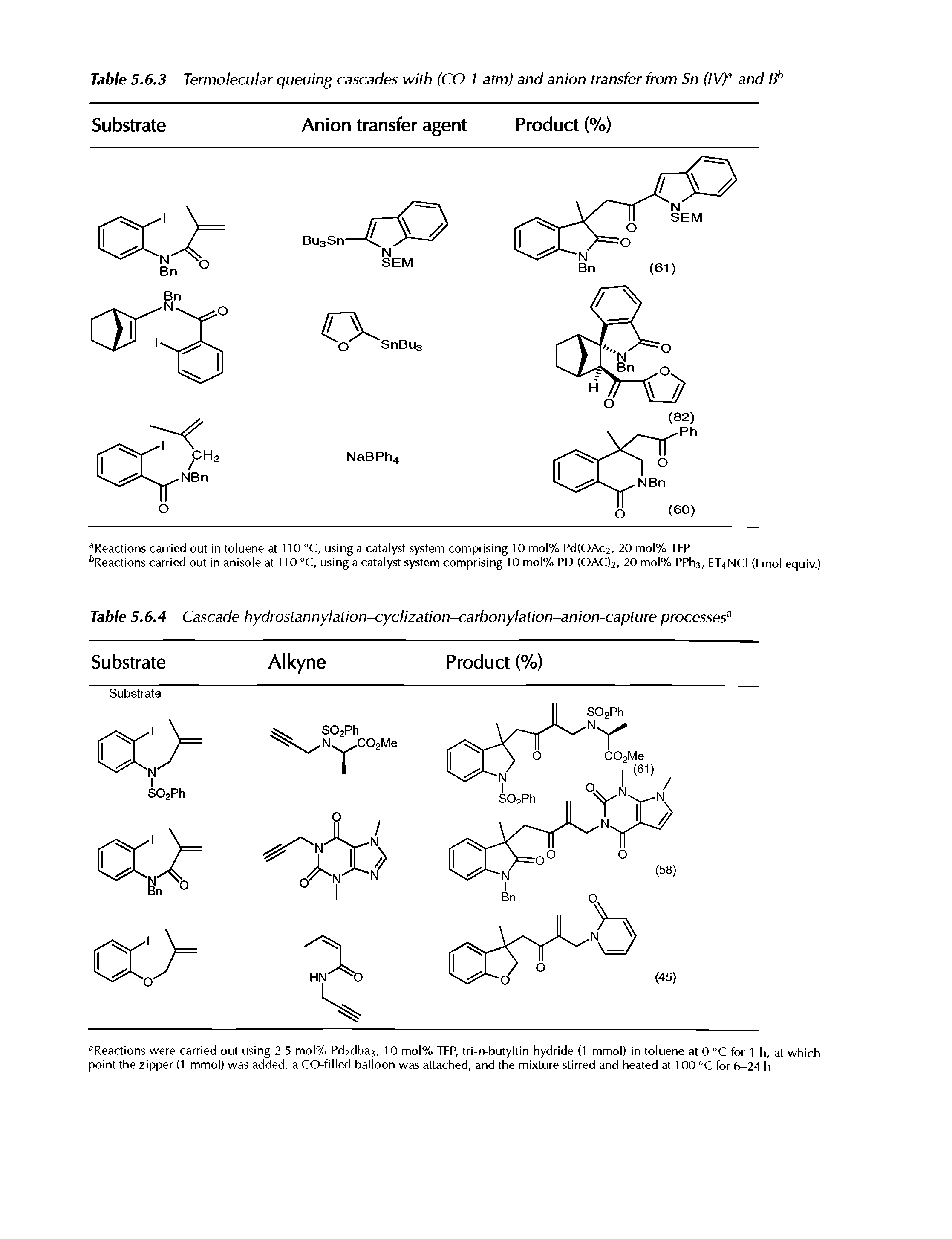 Table 5.6.4 Cascade hydrostannylation-cyclization-carbonylation-anion-capture processes ...