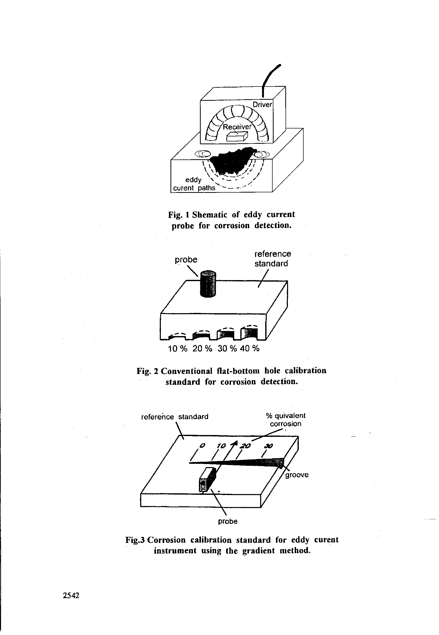 Fig. 2 Conventional flat-bottom hole calibration standard for corrosion detection.