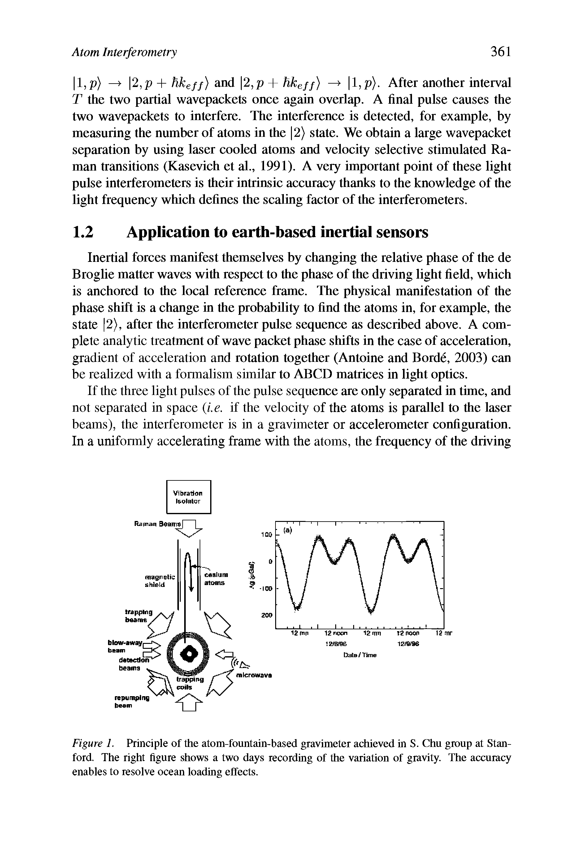 Figure 1. Principle of the atom-fountain-based gravimeter achieved in S. Chu group at Stanford. The right figure shows a two days recording of the variation of gravity. The accuracy enables to resolve ocean loading effects.