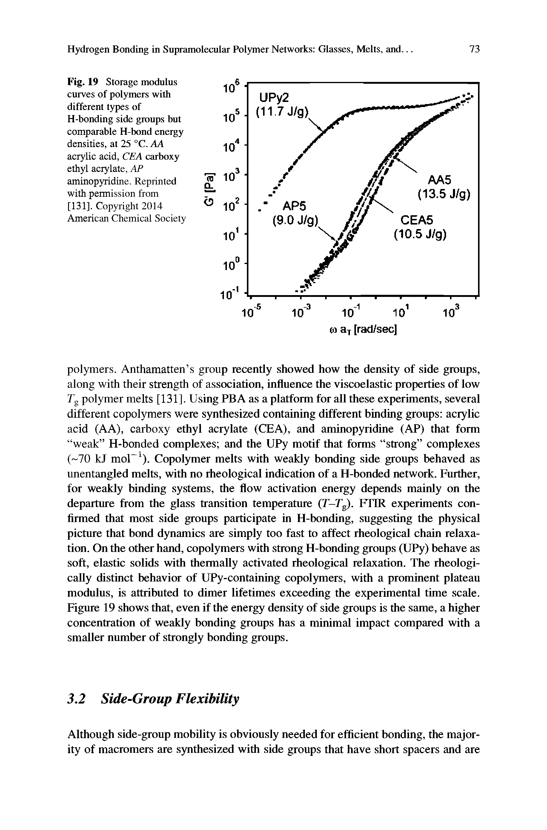 Fig. 19 Storage modulus curves of polymers with different types of H-bonding side groups but comparable H-bond eneigy densities, at 25 °C. AA acrylic acid, CEA carboxy ethyl acrylate, AlP aminopyridine. Reprinted with permission from [131], Copyright 2014 American Chemical Society...