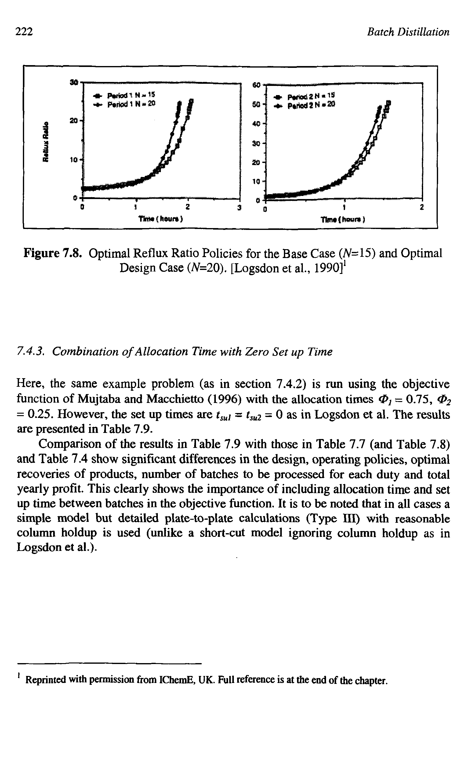 Figure 7.8. Optimal Reflux Ratio Policies for the Base Case (N=15) and Optimal Design Case (N=20). [Logsdon et al., 1990]1...
