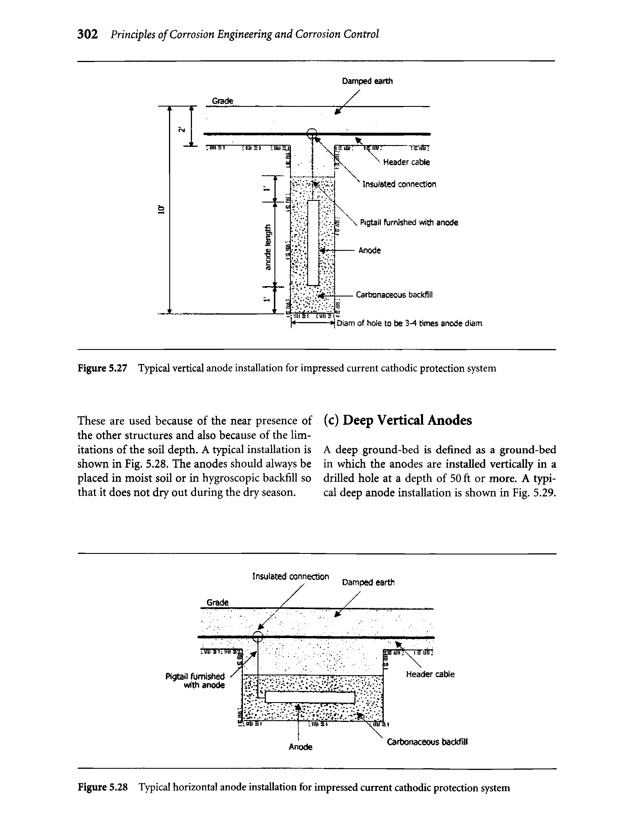 Figure 5.28 Typical horizontal anode installation for impressed current cathodic protection system...
