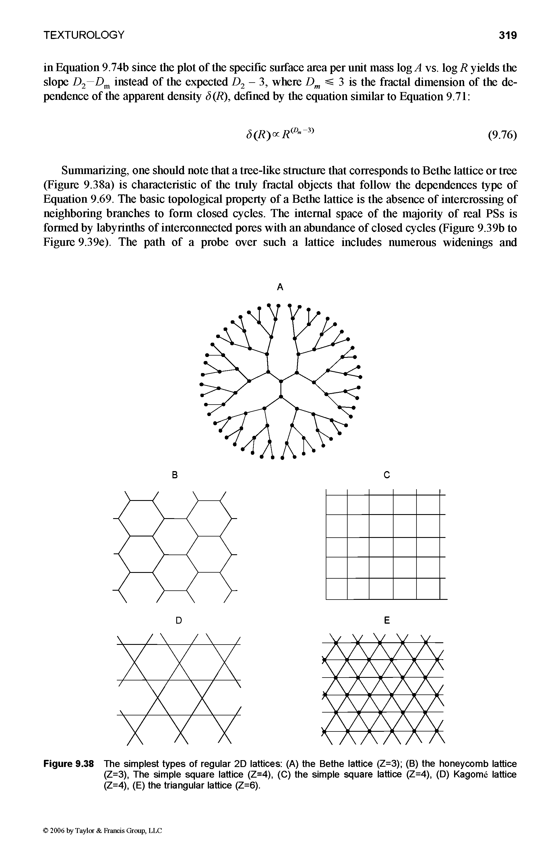Figure 9.38 The simplest types of regular 2D lattices (A) the Bethe lattice (Z=3) (B) the honeycomb lattice (Z=3), The simple square lattice (Z=4), (C) the simple square lattice (Z=4), (D) Kagome lattice (Z=4), (E) the triangular lattice (Z=6).