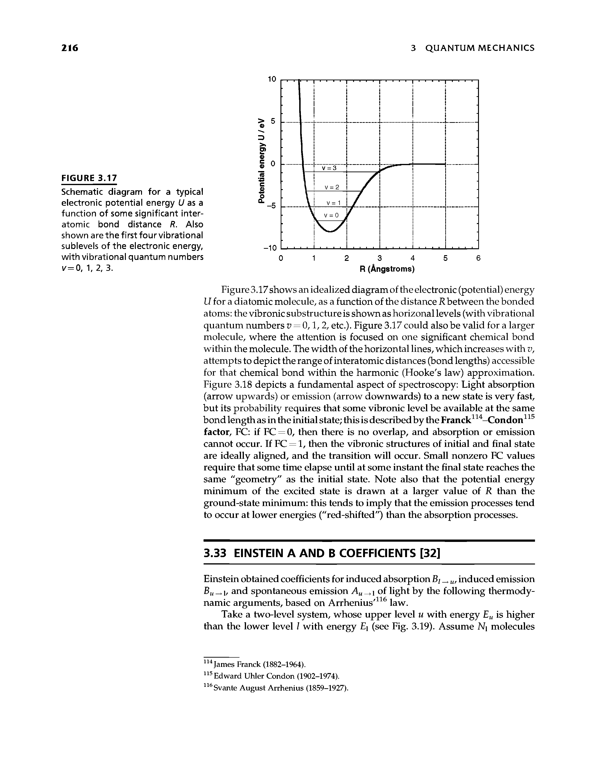 Schematic diagram for a typical electronic potential energy U as a function of some significant interatomic bond distance R. Also shown are the first four vibrational sublevels of the electronic energy, with vibrational quantum numbers v=0, 1, 2, 3.
