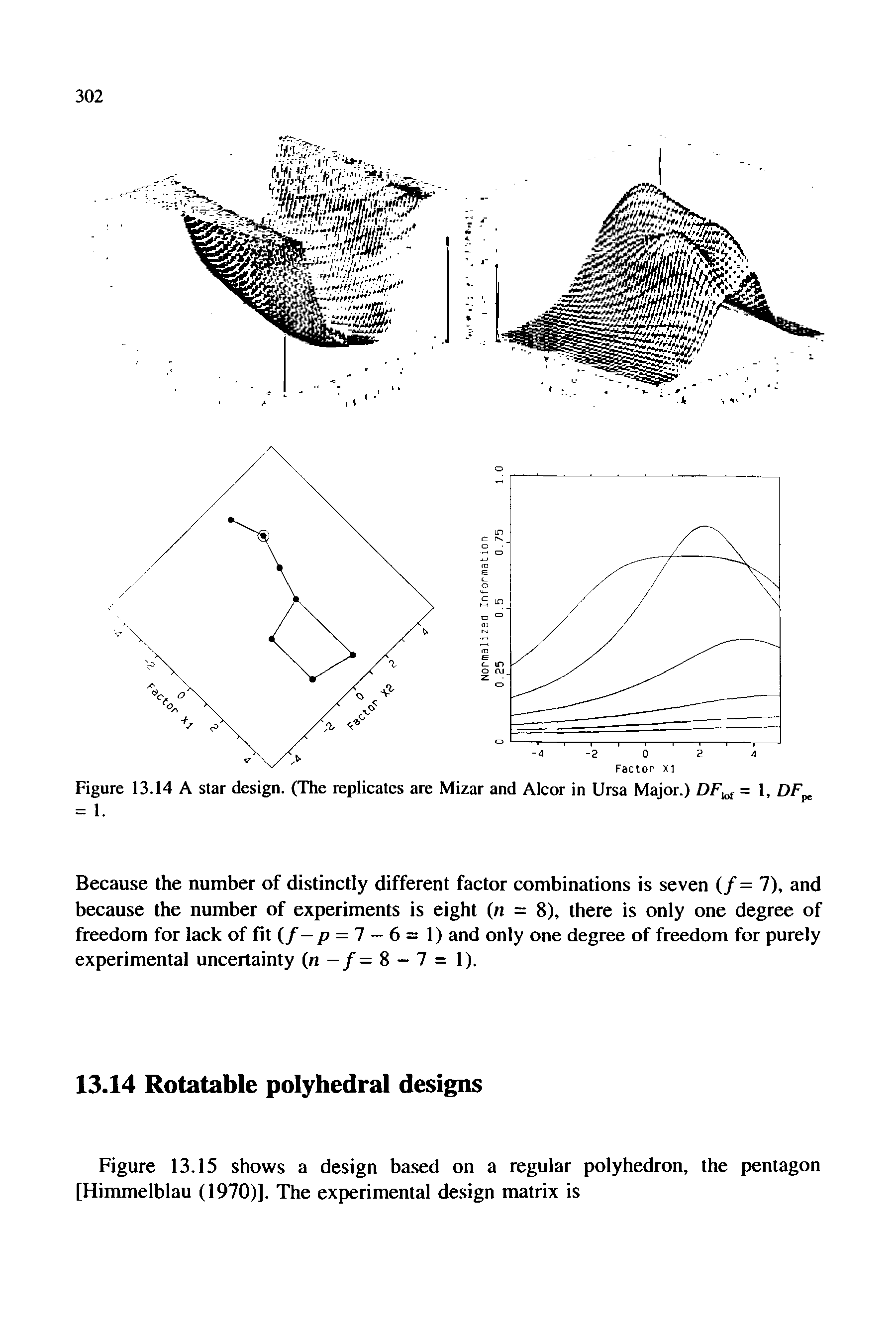 Figure 13.14 A star design. (The replicates are Mizar and Alcor in Ursa Major.) DF = 1, DF...