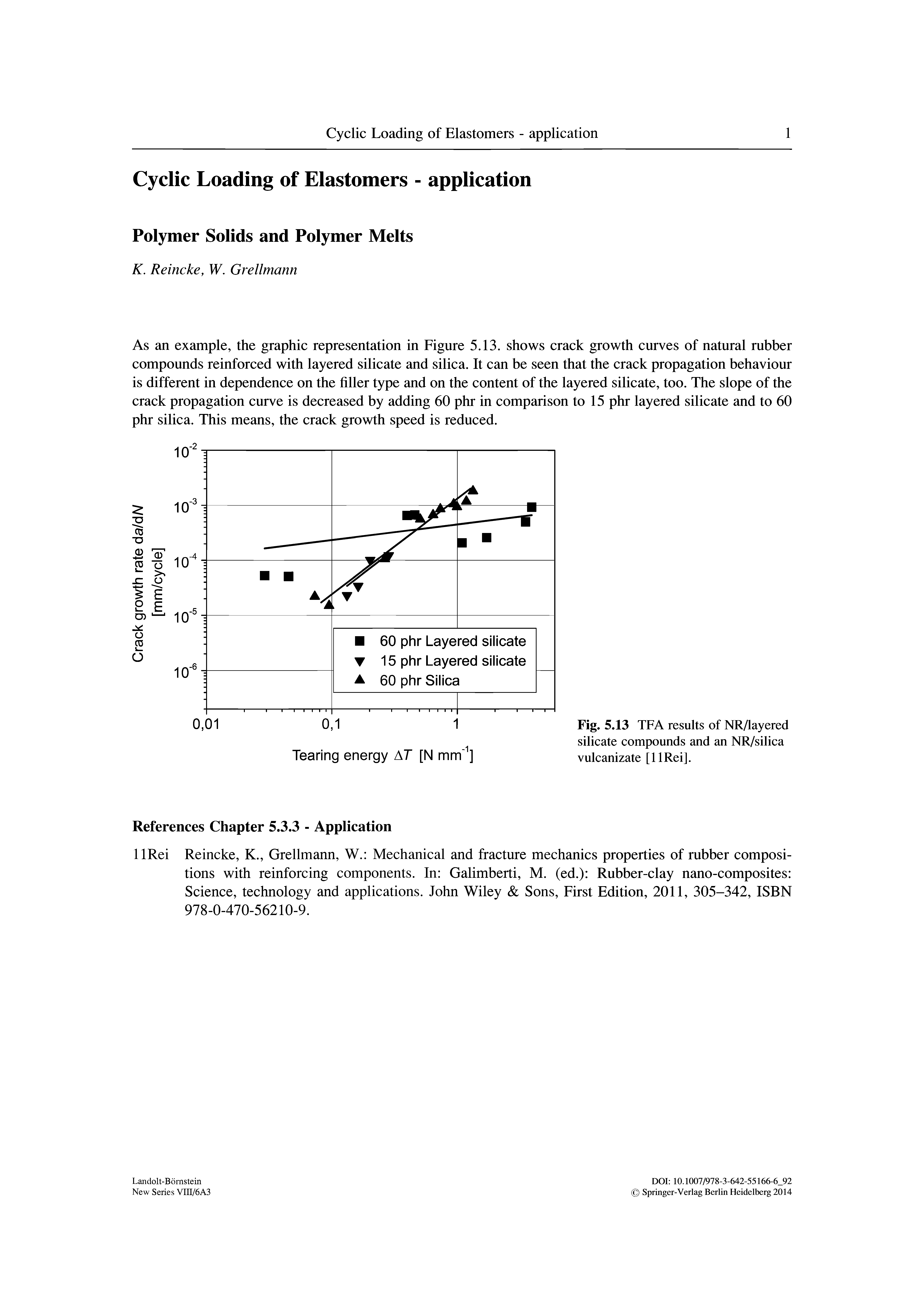 Fig. 5.13 TFA results of NR/layered silicate compounds and an NR/silica vulcanizate [llRei].