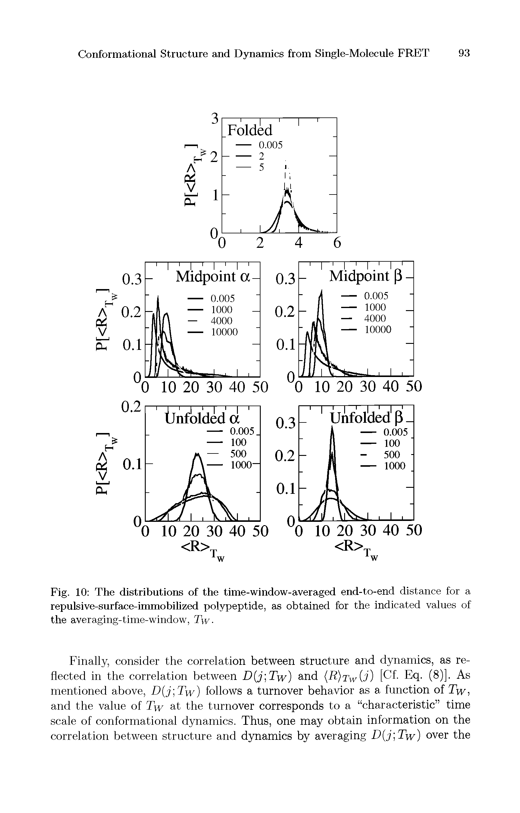 Fig. 10 The distributions of the time-window-averaged end-to-end distance for a repulsive-surface-immobilized polypeptide, as obtained for the indicated values of the averaging-time-window, Tw-...