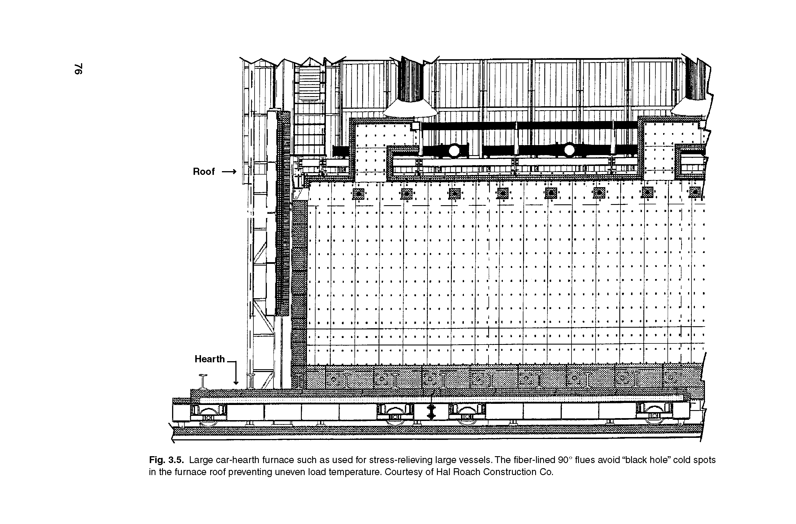 Fig. 3.5. Large car-hearth furnace such as used for stress-relieving large vessels. The fiber-lined 90° flues avoid black hole cold spots in the furnace roof preventing uneven load temperature. Courtesy of Hal Roach Construction Co.