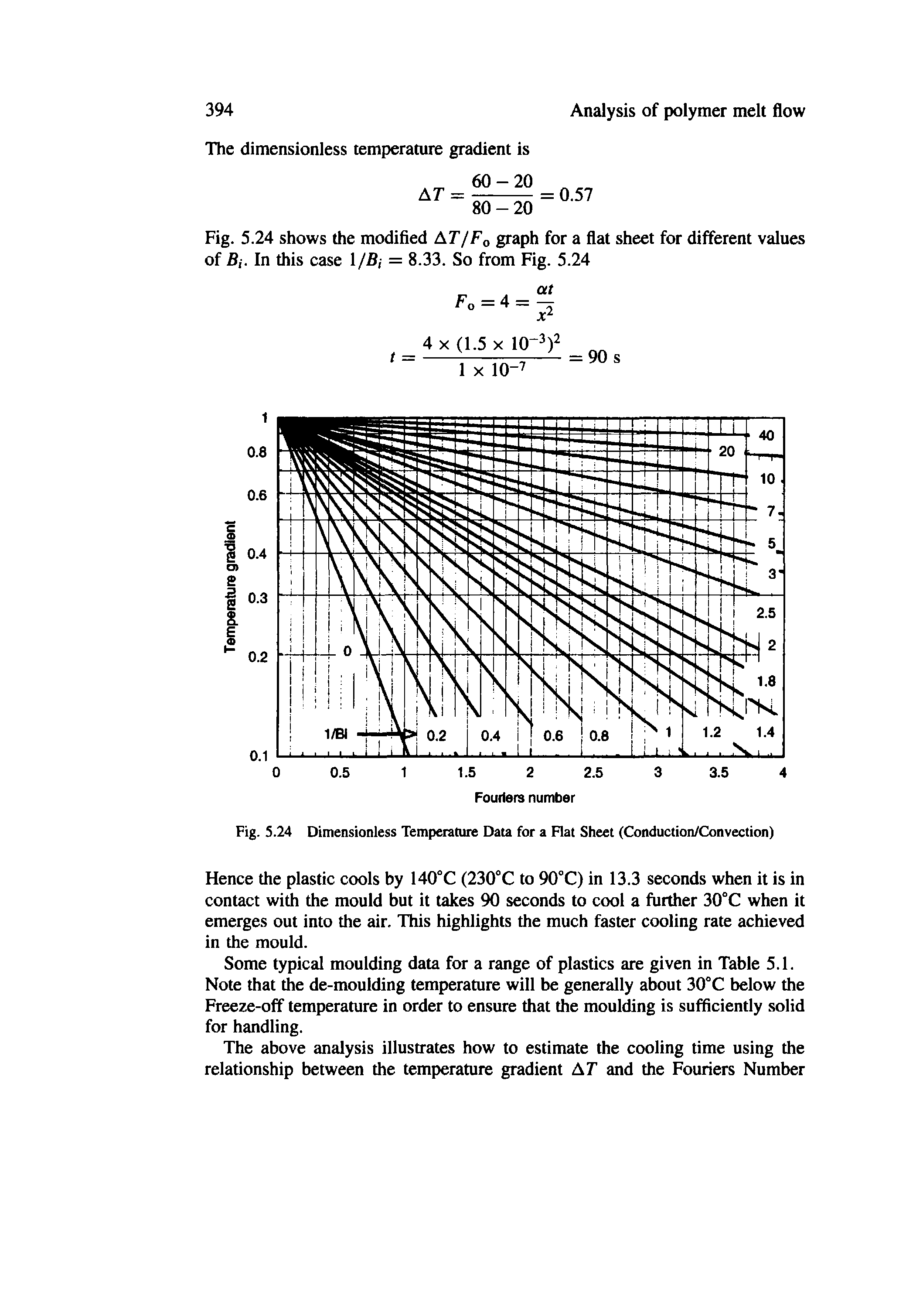 Fig. S.24 Dimensionless Temperature Data for a Flat Sheet (Conduction/Convection)...