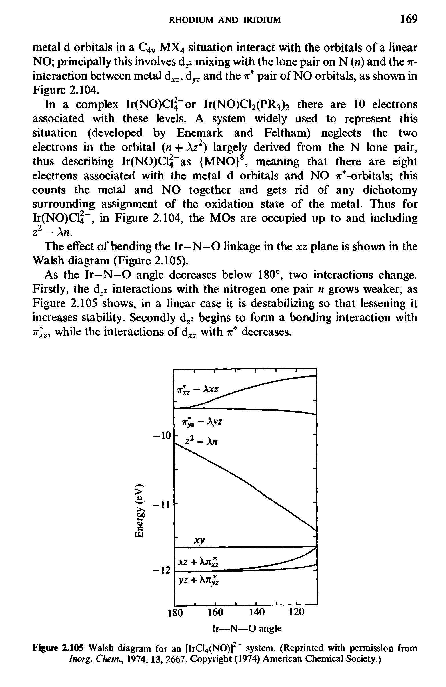 Figure 2.105 Walsh diagram for an [IrCl4(NO)]2 system. (Reprinted with permission from Inorg. Chem., 1974,13, 2667. Copyright (1974) American Chemical Society.)...