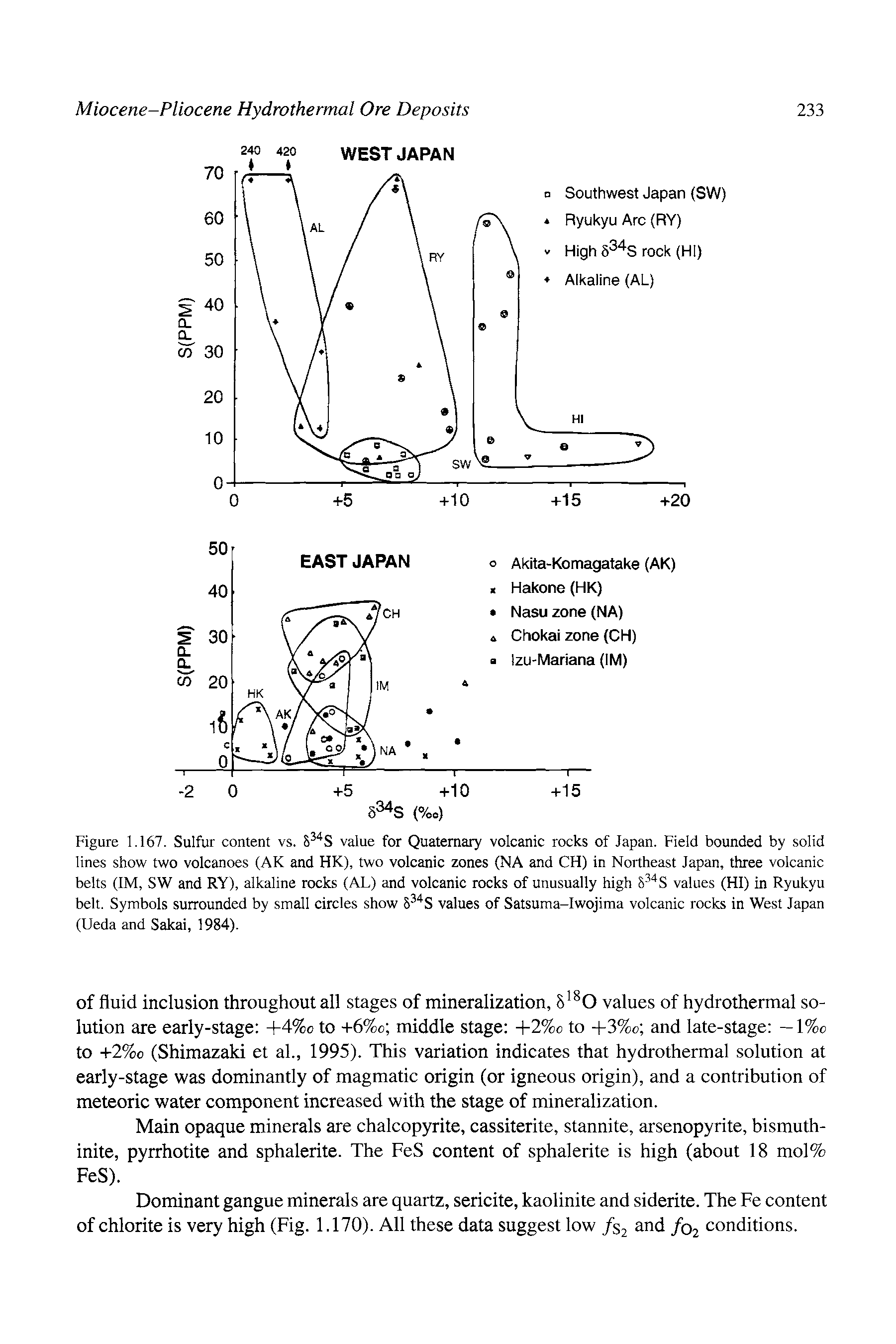 Figure 1.167. Sulfur content vs. value for Quaternary volcanic rocks of Japan. Field bounded by solid lines show two volcanoes (AK and HK), two volcanic zones (NA and CH) in Northeast Japan, three volcanic belts (IM, SW and RY), alkaline rocks (AL) and volcanic rocks of unusually high values (HI) in Ryukyu belt. Symbols surrounded by small circles show S S values of Satsuma-Iwojima volcanic rocks in West Japan (Ueda and Sakai, 1984).