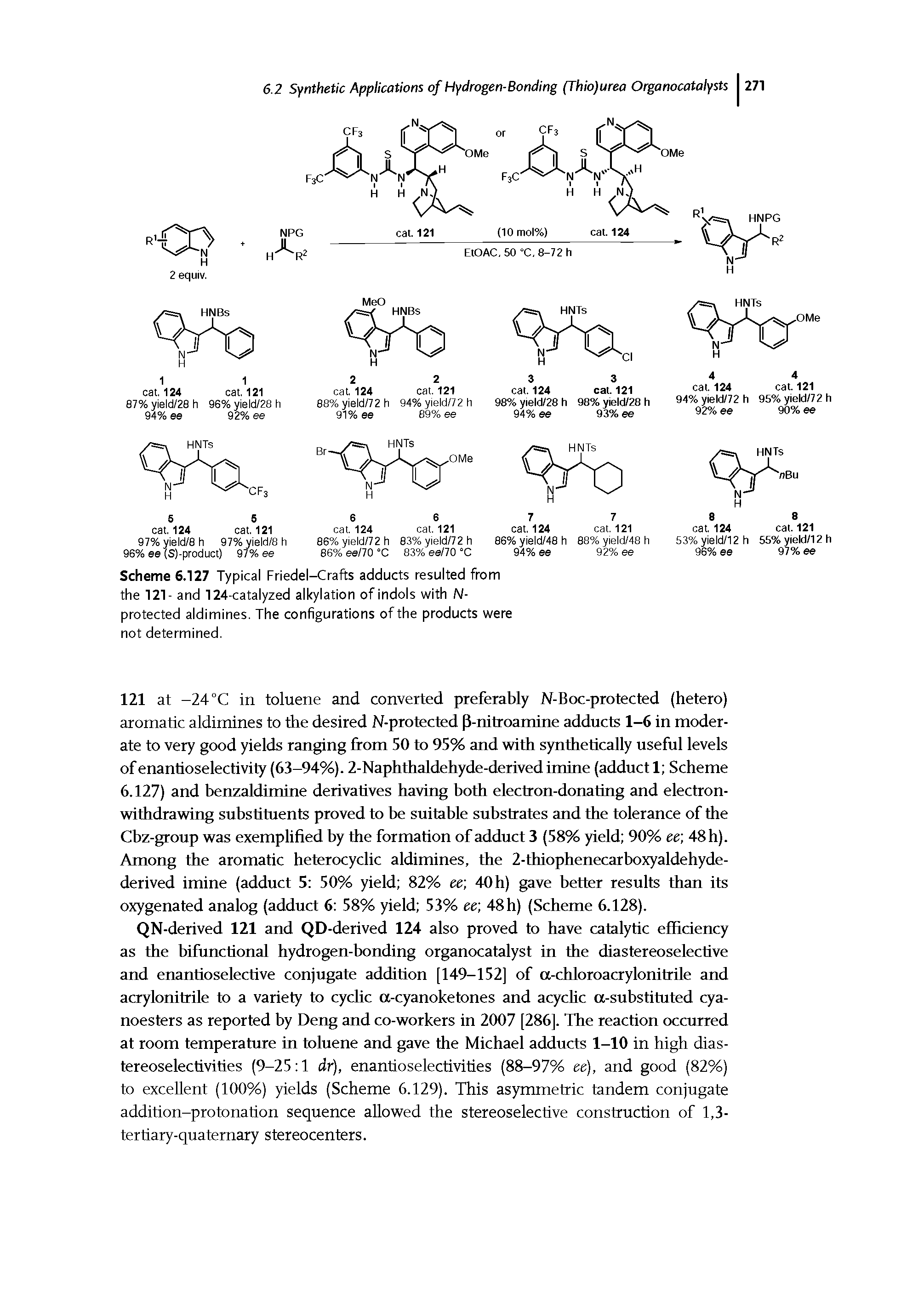 Scheme 6.127 Typical Fhedel-Crafts adducts resulted from the 121- and 124-catalyzed alkylation of indols with N-protected aldimines. The configurations of the products were not determined.