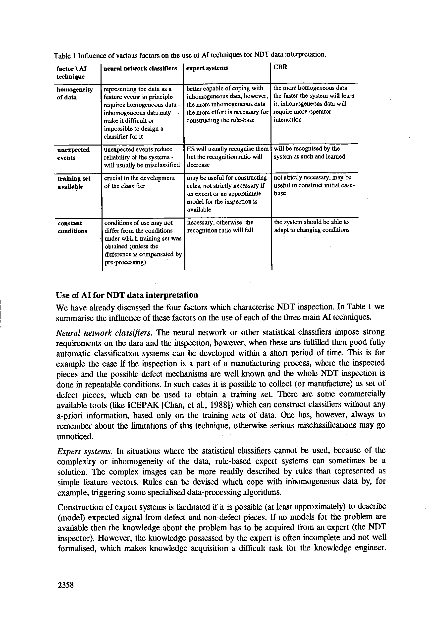 Table 1 Influence of various factors on the use of AI techniques for NDT data interpretation.