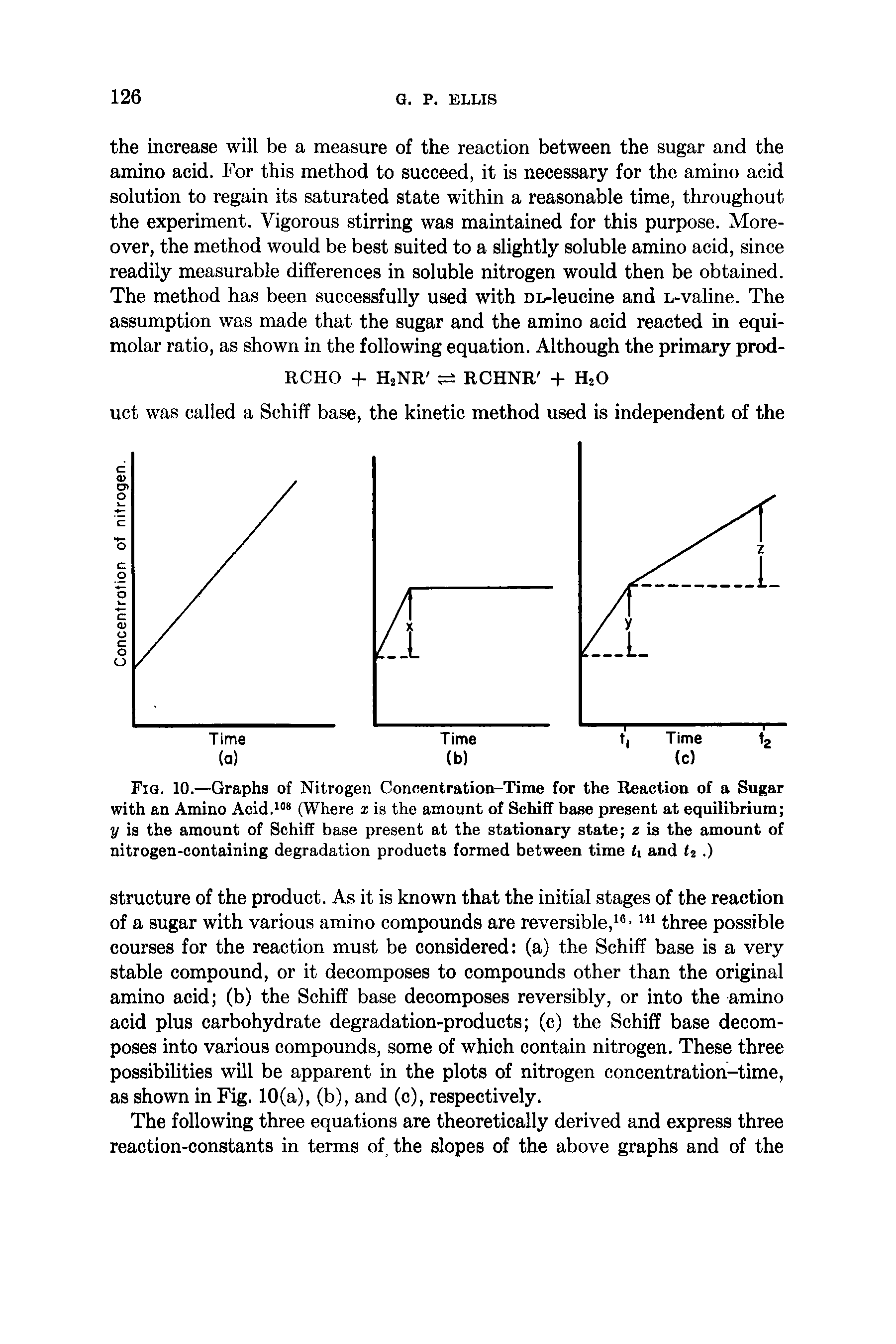 Fig. 10.—Graphs of Nitrogen Concentration-Time for the Reaction of a Sugar with an Amino Acid.108 (Where x is the amount of Schiff base present at equilibrium y is the amount of Schiff base present at the stationary state z is the amount of nitrogen-containing degradation products formed between time <1 and <2. )...