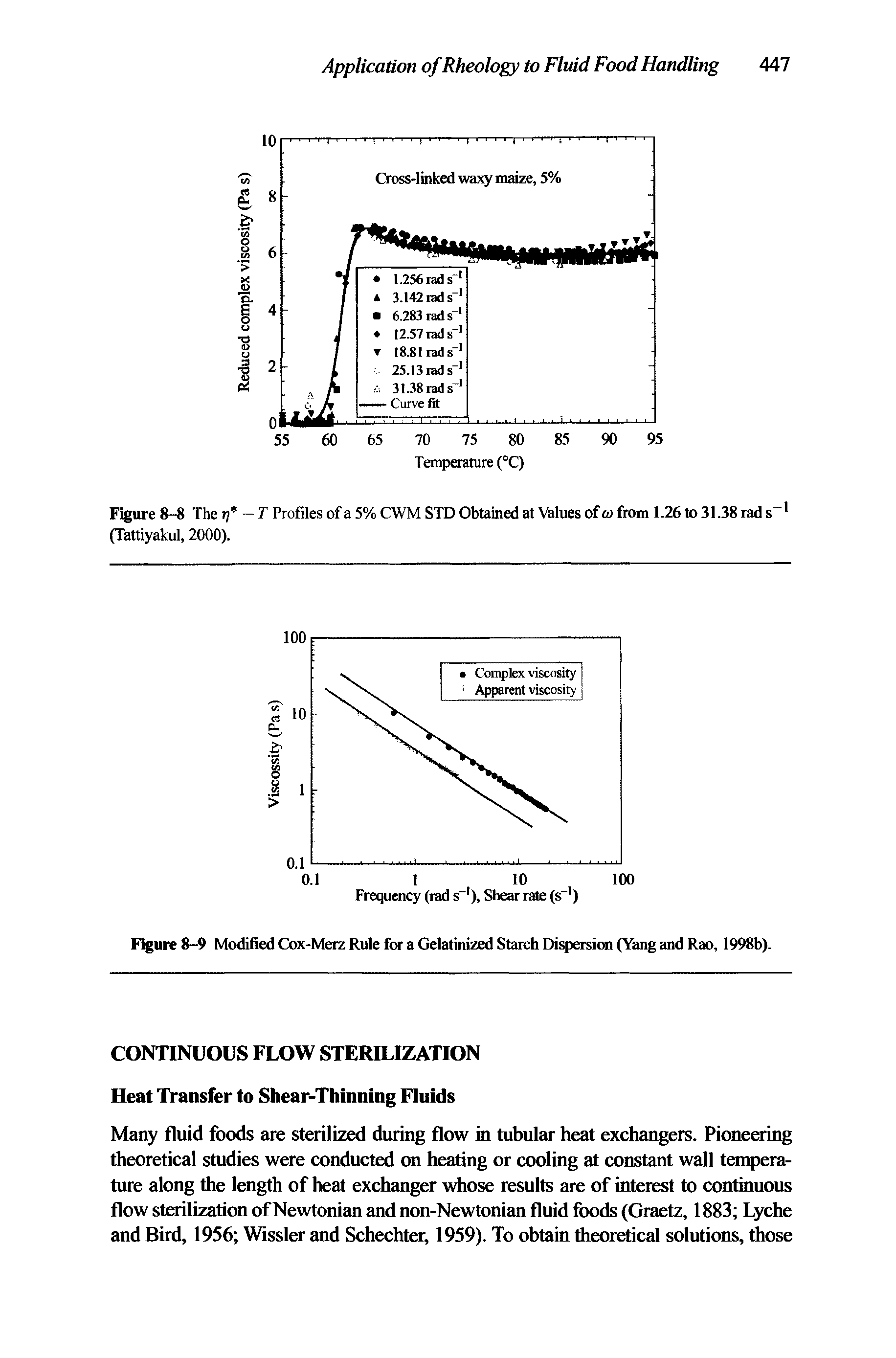 Figure 8-9 Modified Cox-Merz Rule for a Gelatinized Starch Dispersion (Yang and Rao, 1998b).