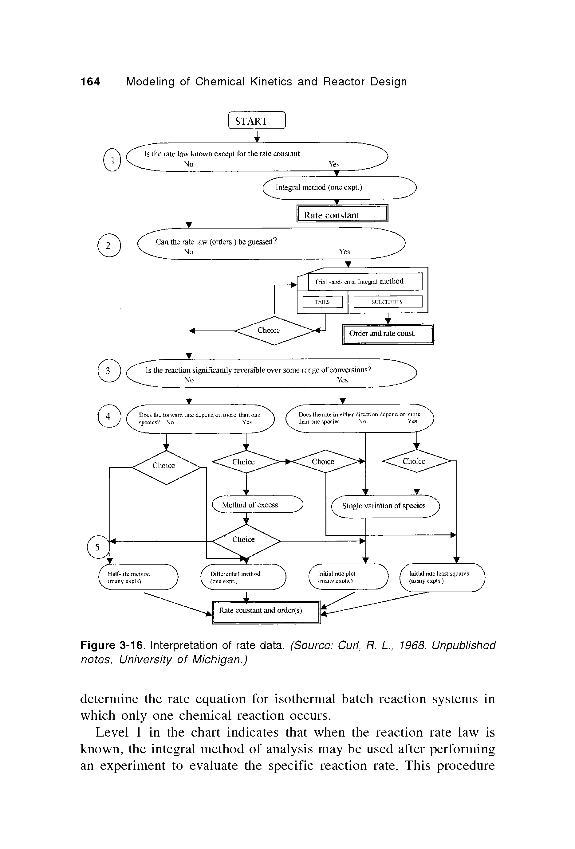 Figure 3-16. Interpretation of rate data. (Source Curl, R. L., 1968. Unpublished notes, University of Michigan.)...