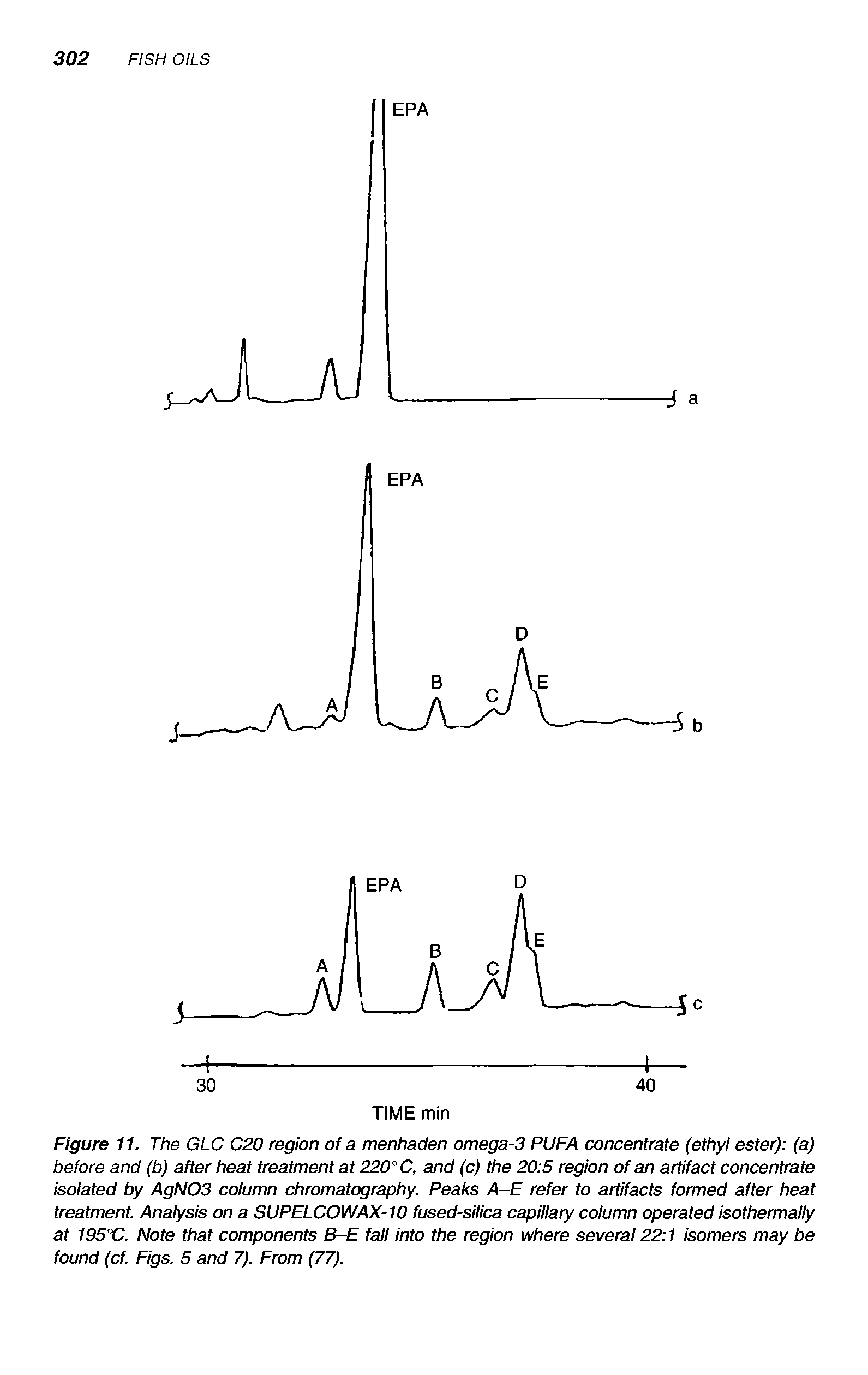 Figure 11. The GLC C20 region of a menhaden omega-3 PUFA concentrate (ethyl ester) (a) before and (b) after heat treatment at 220° C, and (c) the 20 5 region of an artifact concentrate isolated by AgN03 column chromatography. Peaks A-E refer to artifacts formed after heat treatment. Analysis on a SUPELCOWAX-10 fused-silica capillary column operated isothermally at 195X1. Note that components B-E fall into the region where several 22 1 isomers may be found (cf. Figs. 5 and 7). From (77).