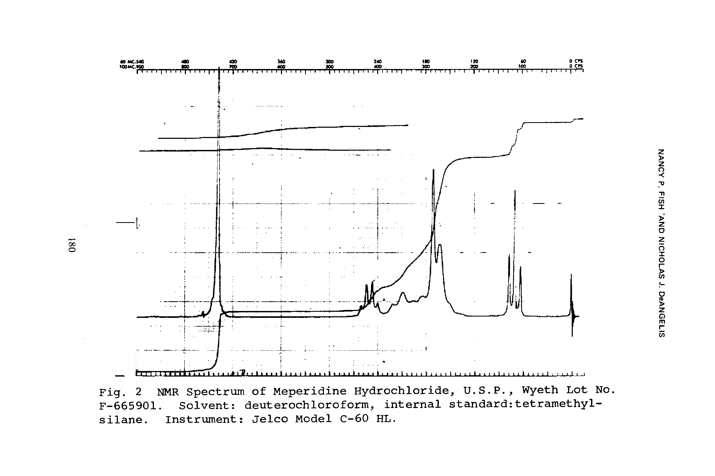 Fig. 2 NMR Spectrum of Meperidine Hydrochloride, U.S.P., Wyeth Lot No. F-665901. Solvent deuterochloroform, internal standard tetramethyl-silane. Instrument Jelco Model C-60 HL.