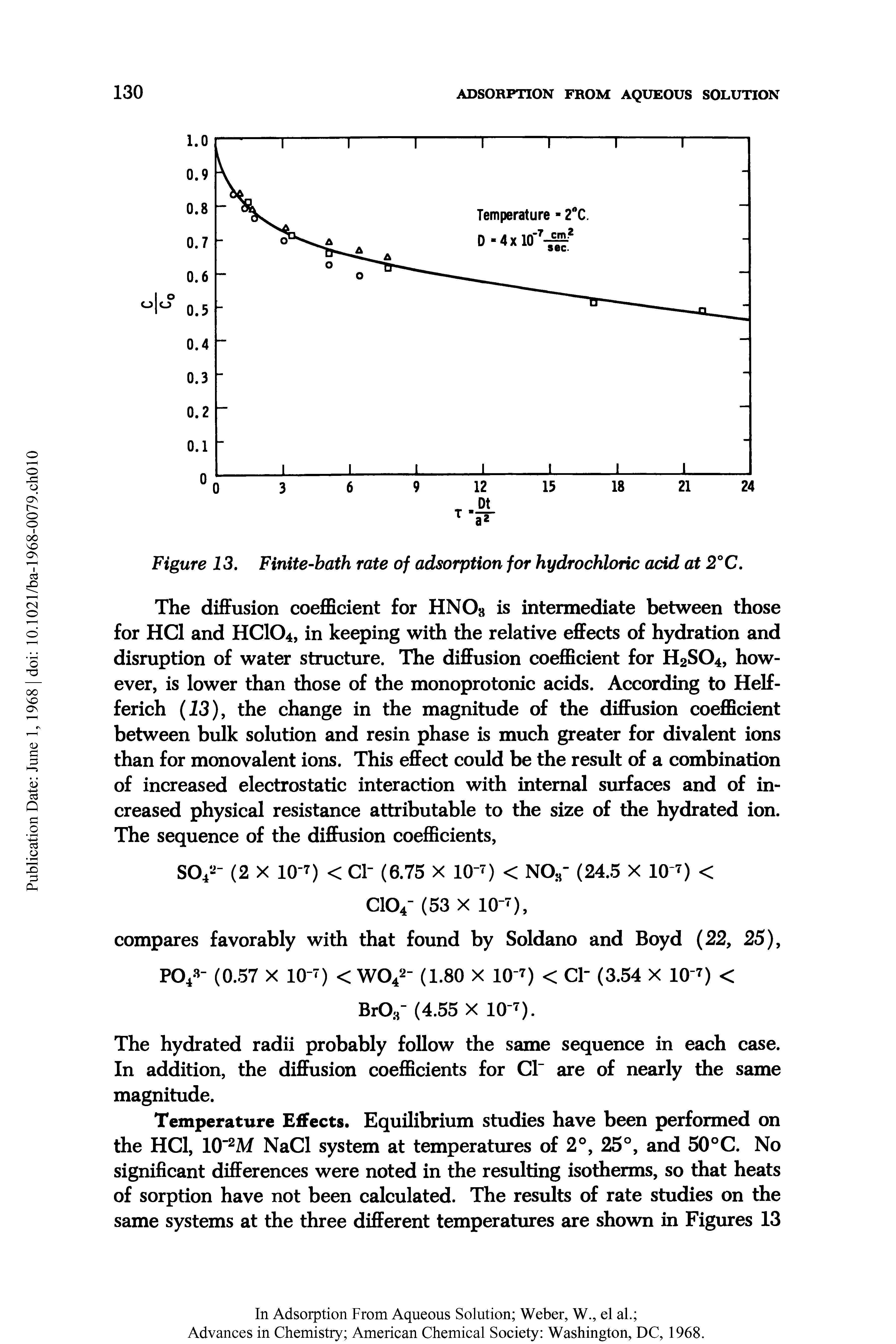 Figure 13. Finite-bath rate of adsorption for hydrochloric acid at 2°C.