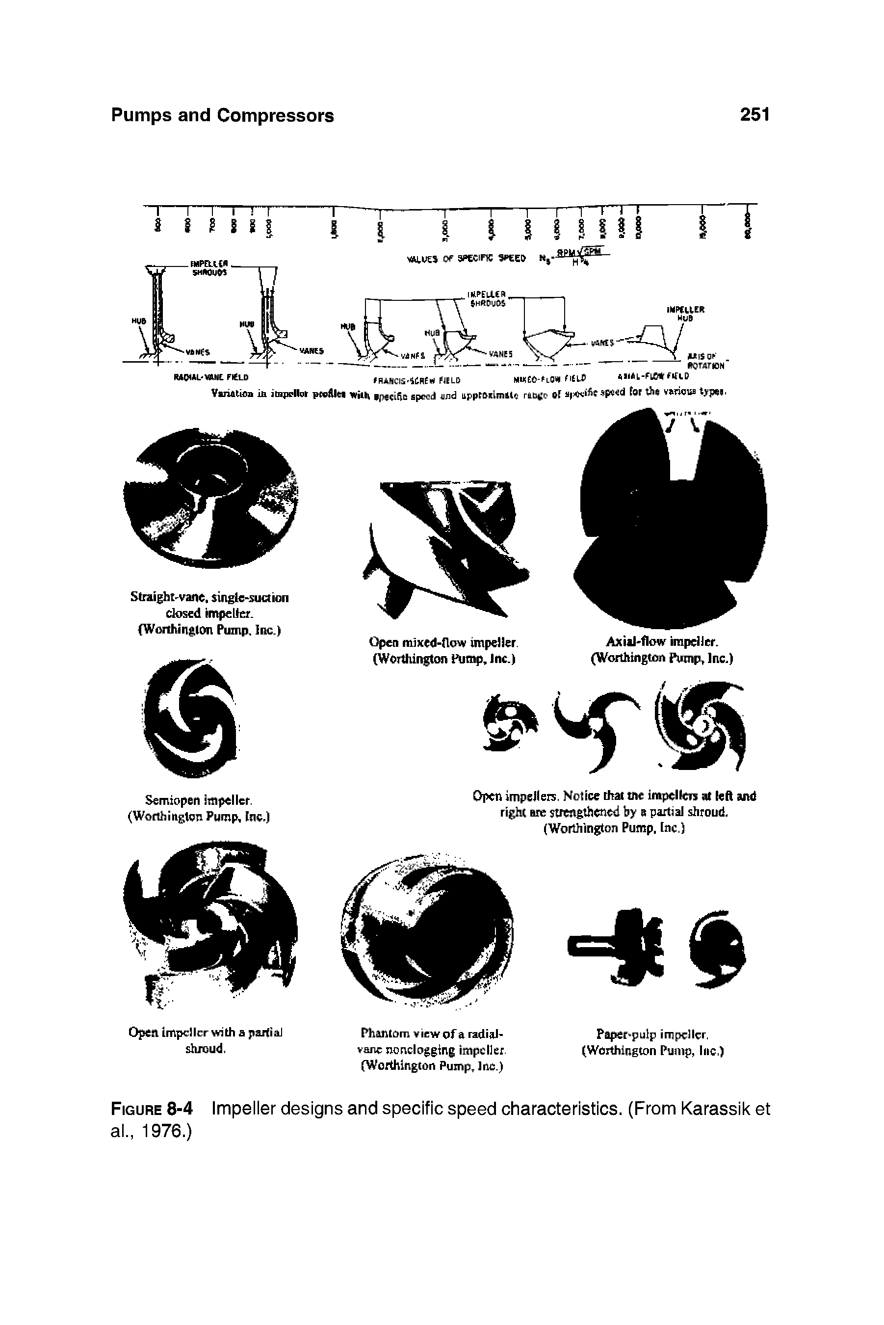 Figure 8-4 Impeller designs and specific speed characteristics. (From Karassik et al 1976.)...