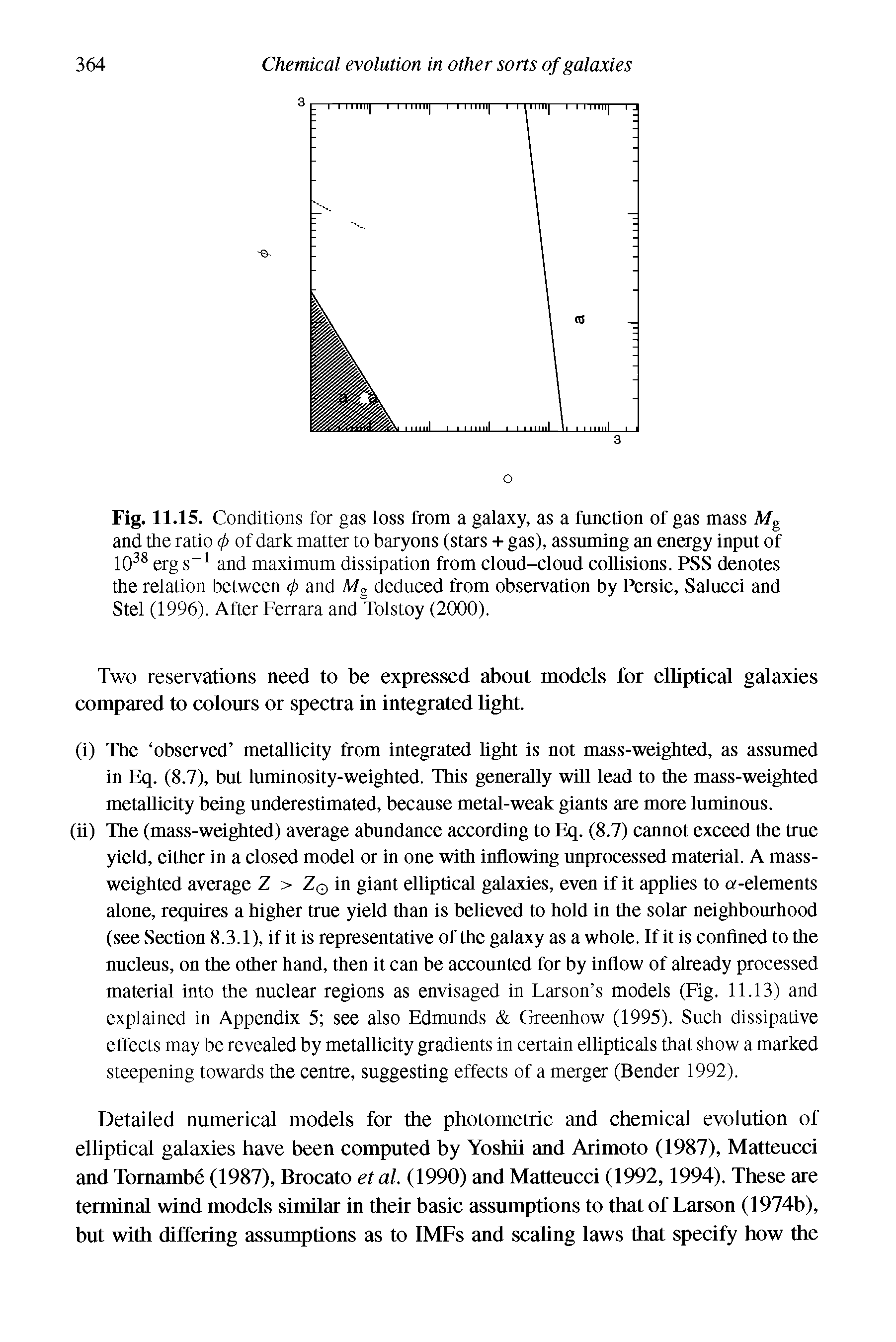 Fig. 11.15. Conditions for gas loss from a galaxy, as a function of gas mass Mg and the ratio < > of dark matter to baryons (stars + gas), assuming an energy input of 1038 erg s-1 and maximum dissipation from cloud-cloud collisions. PSS denotes the relation between < > and Mg deduced from observation by Persic, Salucci and Stel (1996). After Ferrara and Tolstoy (2000).