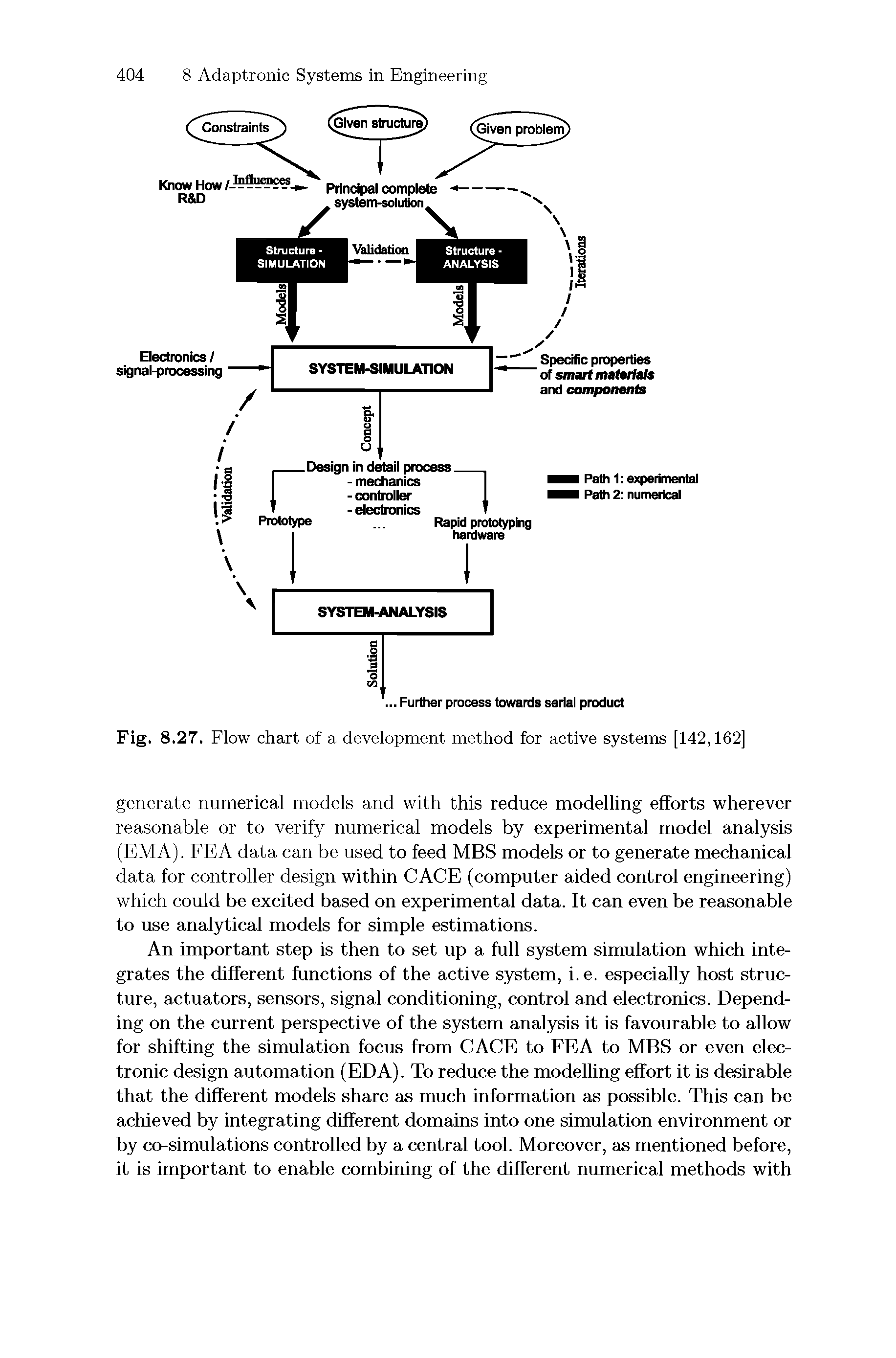 Fig. 8.27. Flow chart of a development method for active systems [142,162]...