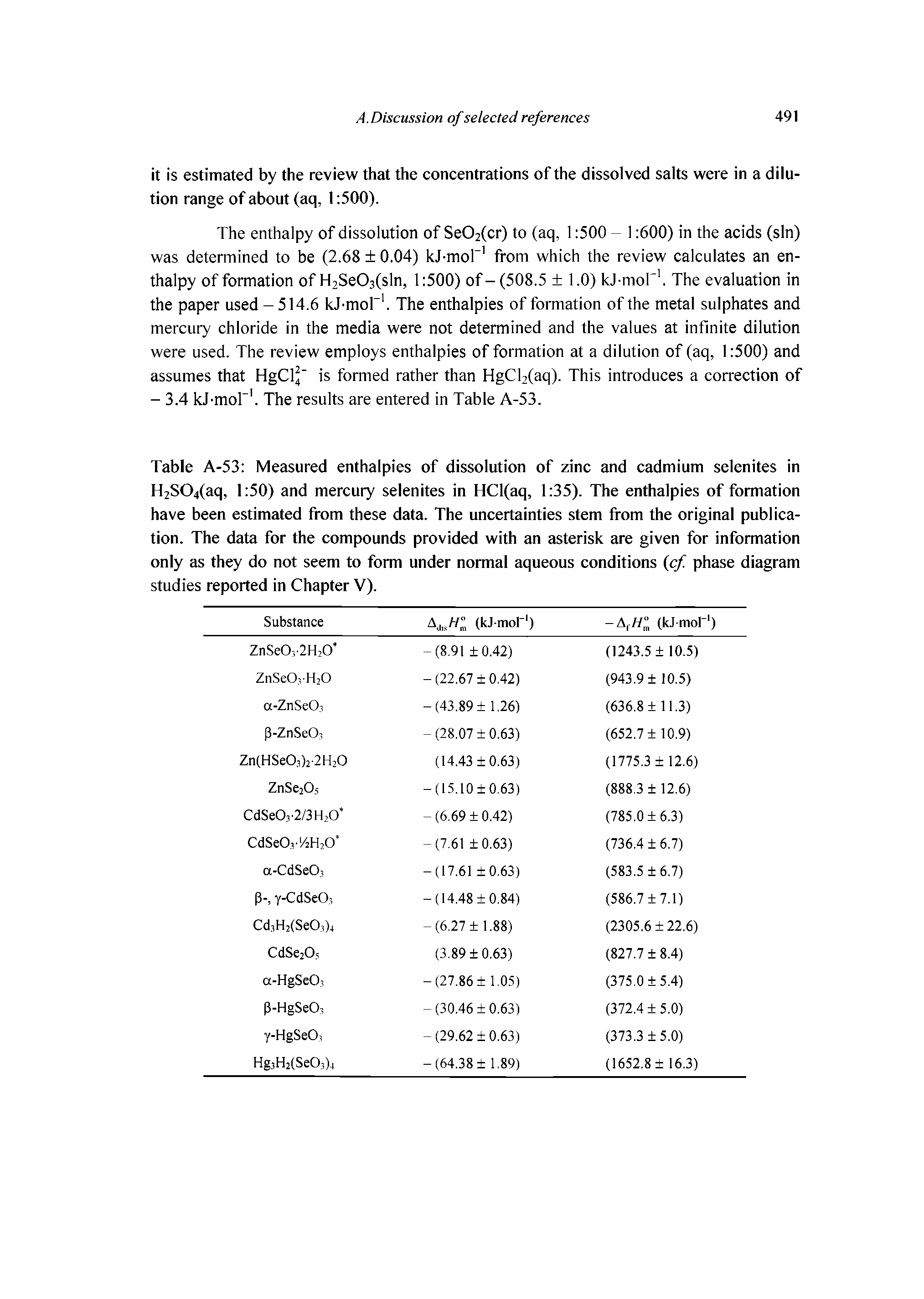 Table A-53 Measured enthalpies of dissolution of zinc and cadmium selenites in H2S04(aq, 1 50) and mercury selenites in HCl(aq, 1 35). The enthalpies of formation have been estimated from these data. The uncertainties stem from the original publication. The data for the compounds provided with an asterisk are given for information only as they do not seem to form under normal aqueous conditions cf. phase diagram studies reported in Chapter V).