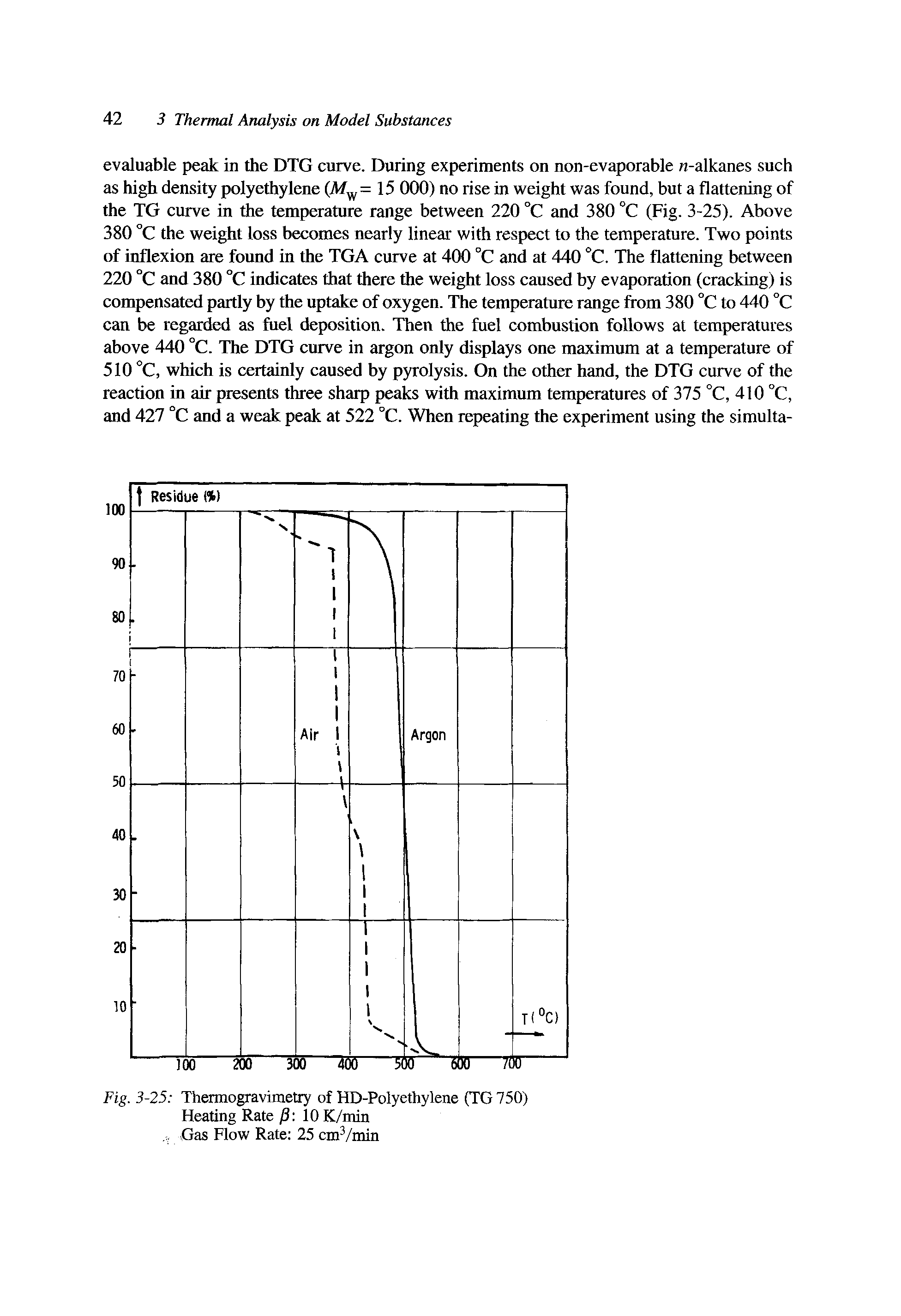 Fig. 3-25 Thermogravimetry of HD-Polyethylene (TG 750) Heating Rate P 10 K/min Gas Flow Rate 25 cmVmin...