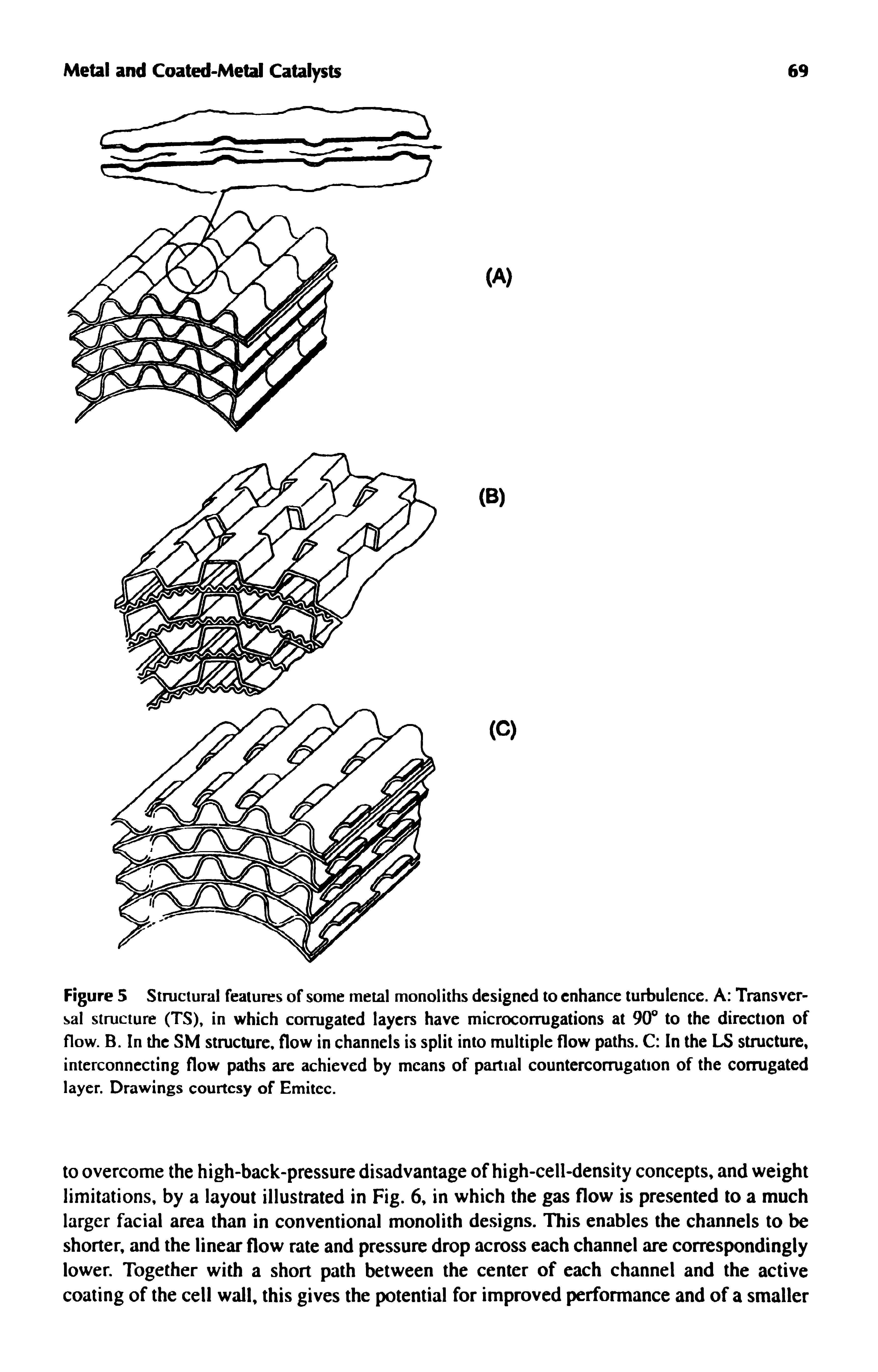 Figure 5 Structural features of some metal monoliths designed to enhance turbulence. A Transversal structure (TS) in which corrugated layers have microcomigations at 90 to the direction of flow. B. In the SM structure, flow in channels is split into multiple flow paths. C In the LS structure, interconnecting flow paths are achieved by means of partial countercorrugation of the corrugated layer. Drawings courtesy of Emitcc.