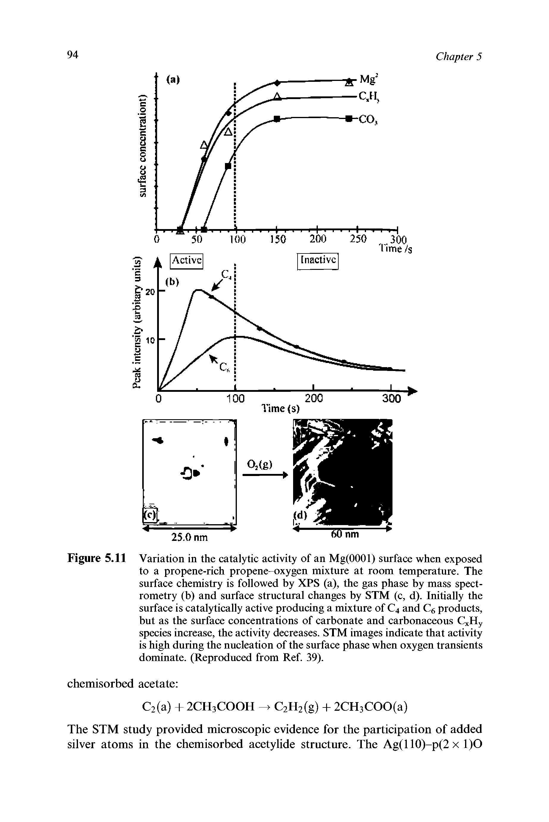 Figure 5.11 Variation in the catalytic activity of an Mg(0001) surface when exposed to a propene-rich propene- oxygen mixture at room temperature. The surface chemistry is followed by XPS (a), the gas phase by mass spectrometry (b) and surface structural changes by STM (c, d). Initially the surface is catalytically active producing a mixture of C4 and C6 products, but as the surface concentrations of carbonate and carbonaceous CxHy species increase, the activity decreases. STM images indicate that activity is high during the nucleation of the surface phase when oxygen transients dominate. (Reproduced from Ref. 39).