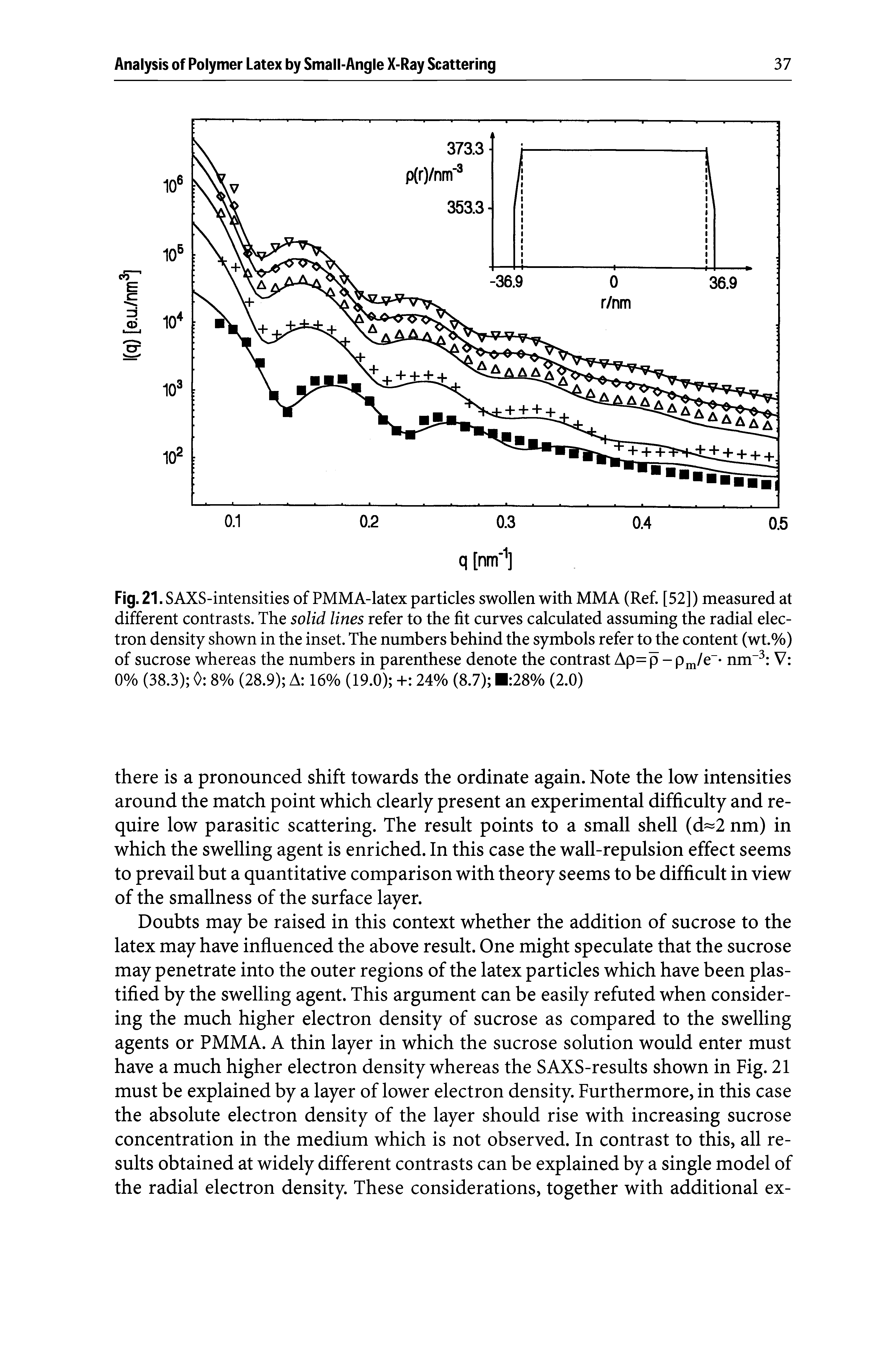 Fig. 21. SAXS-intensities of PMMA-latex particles swollen with MMA (Ref. [52]) measured at different contrasts. The solid lines refer to the fit curves calculated assuming the radial electron density shown in the inset. The numbers behind the symbols refer to the content (wt.%) of sucrose whereas the numbers in parenthese denote the contrast Ap=p-p /e"- nm" V 0% (38.3) 0 8% (28.9) A 16% (19.0) + 24% (8.7) B 28% (2.0)...