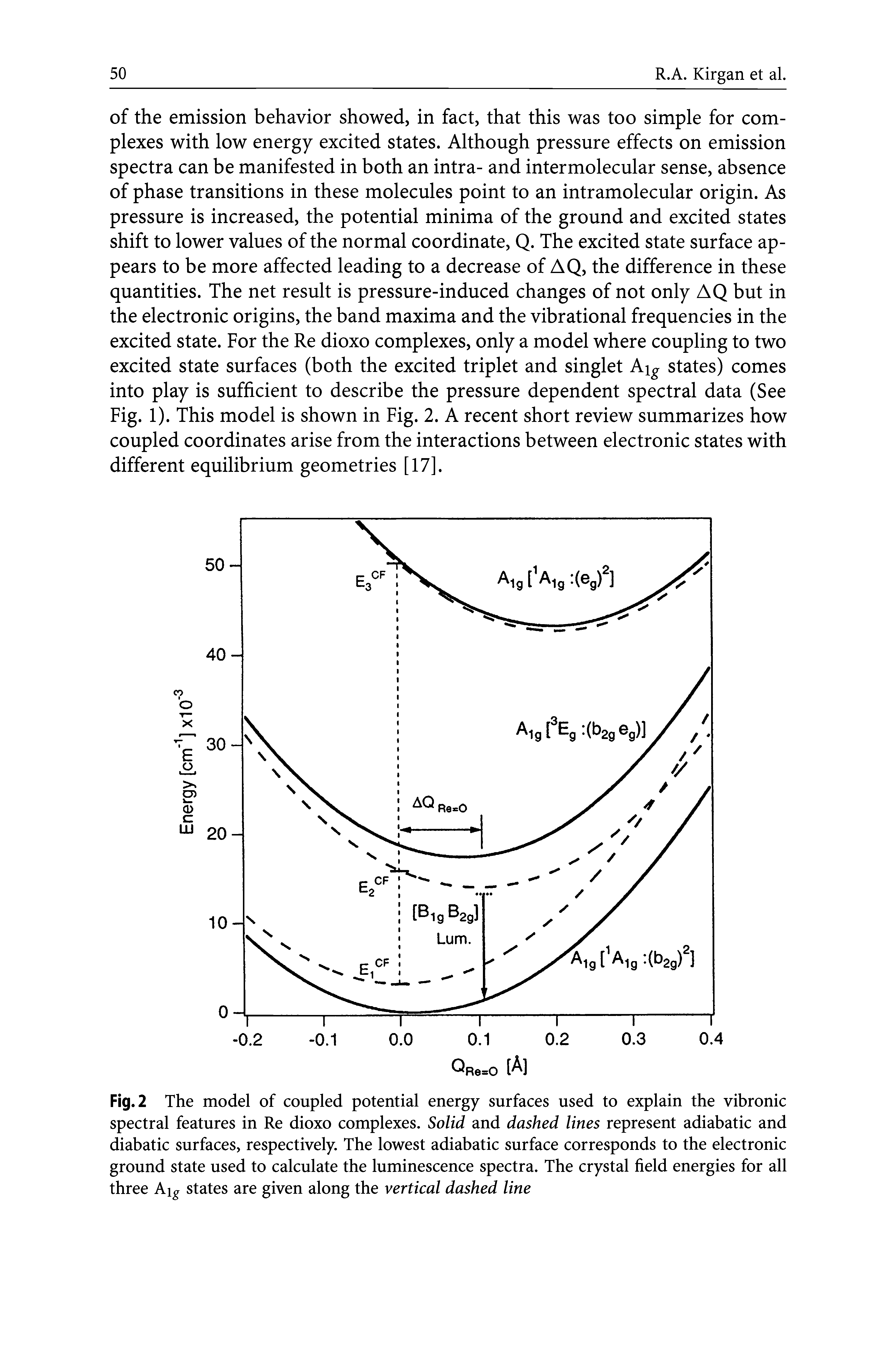 Fig. 2 The model of coupled potential energy surfaces used to explain the vibronic spectral features in Re dioxo complexes. Solid and dashed lines represent adiabatic and diabatic surfaces, respectively. The lowest adiabatic surface corresponds to the electronic ground state used to calculate the luminescence spectra. The crystal field energies for all three Ai states are given along the vertical dashed line...
