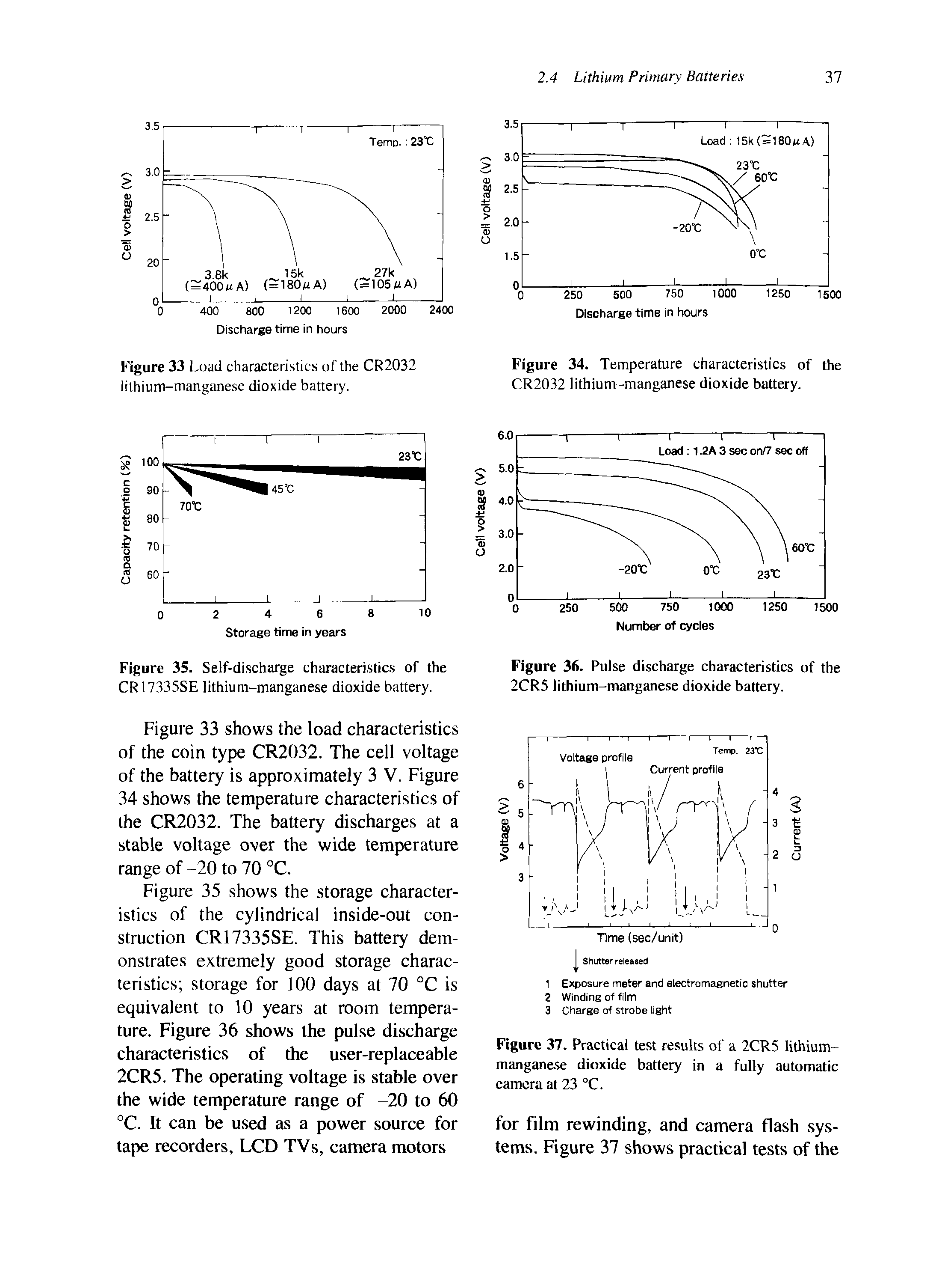 Figure 37. Practical test results of a 2CR5 lithium-manganese dioxide battery in a fully automatic camera at 23 °C.