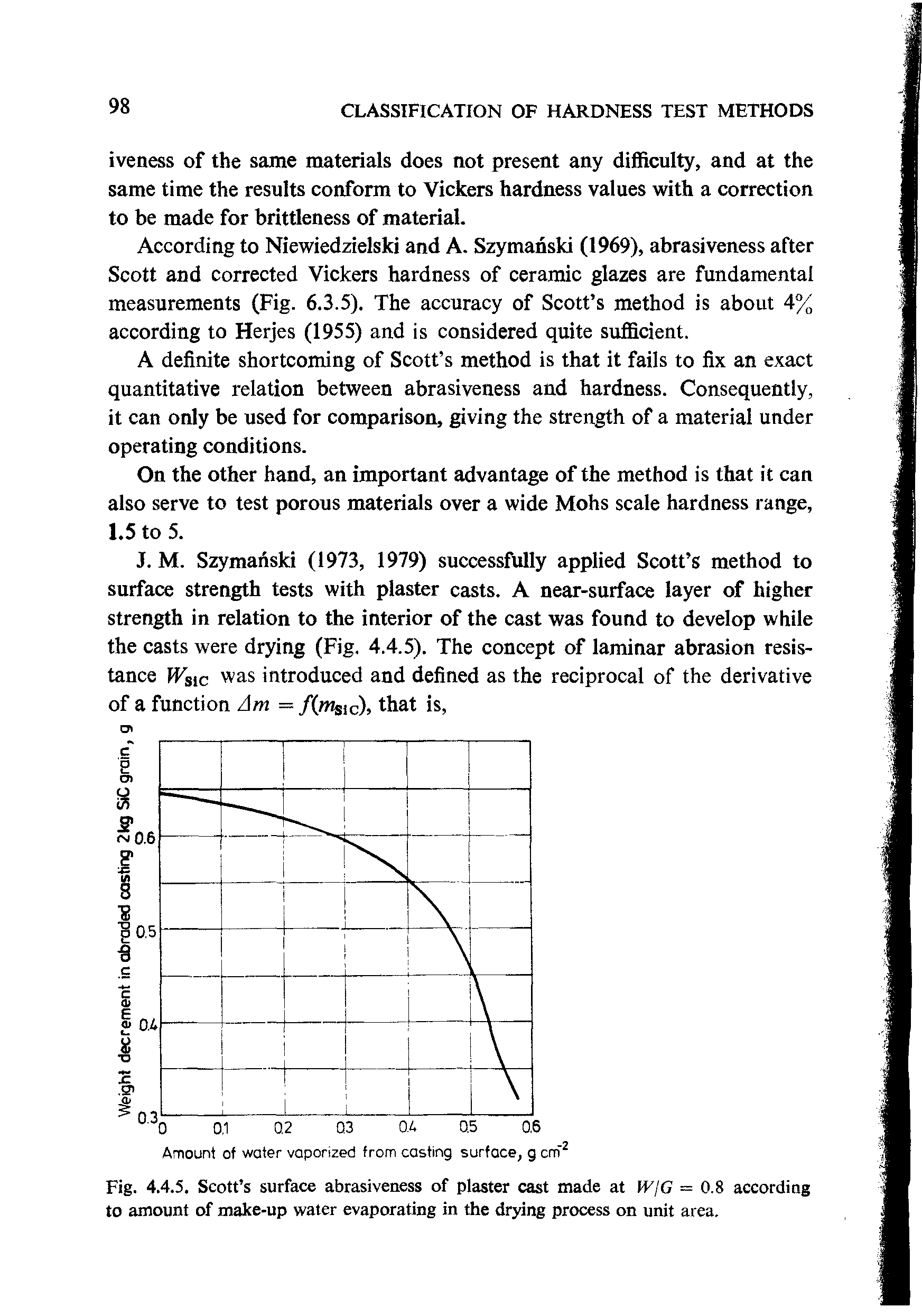 Fig. 4.4.5. Scott s surface abrasiveness of plaster cast made at WjG = 0.8 according to amount of make-up water evaporating in the drying process on unit area.