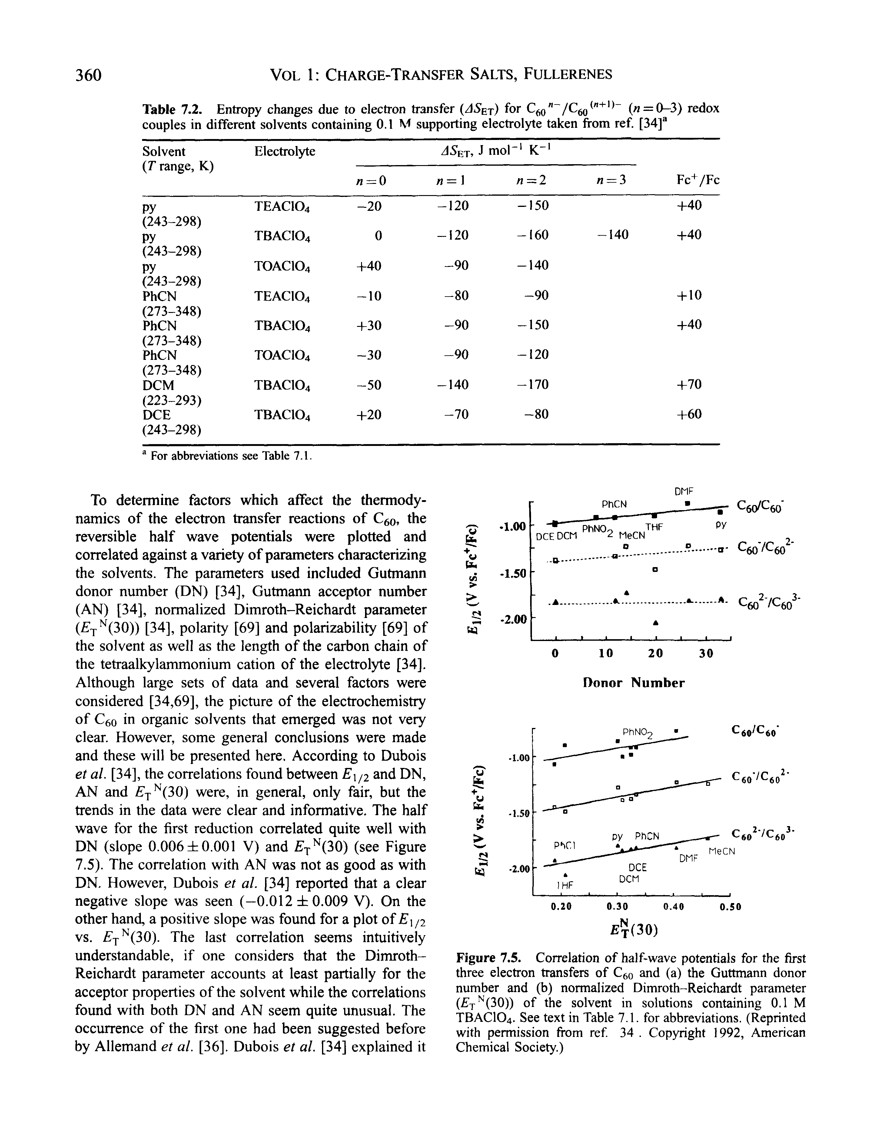Figure 7.5. Correlation of half-wave potentials for the first three electron transfers of Ceo and (a) the Guttmann donor number and (b) normalized Dimroth-Reichardt parameter ( -r (30)) of the solvent in solutions containing 0,1 M TBACIO4. See text in Table 7.1. for abbreviations. (Reprinted with permission from ref 34. Copyright 1992, American Chemical Society.)...