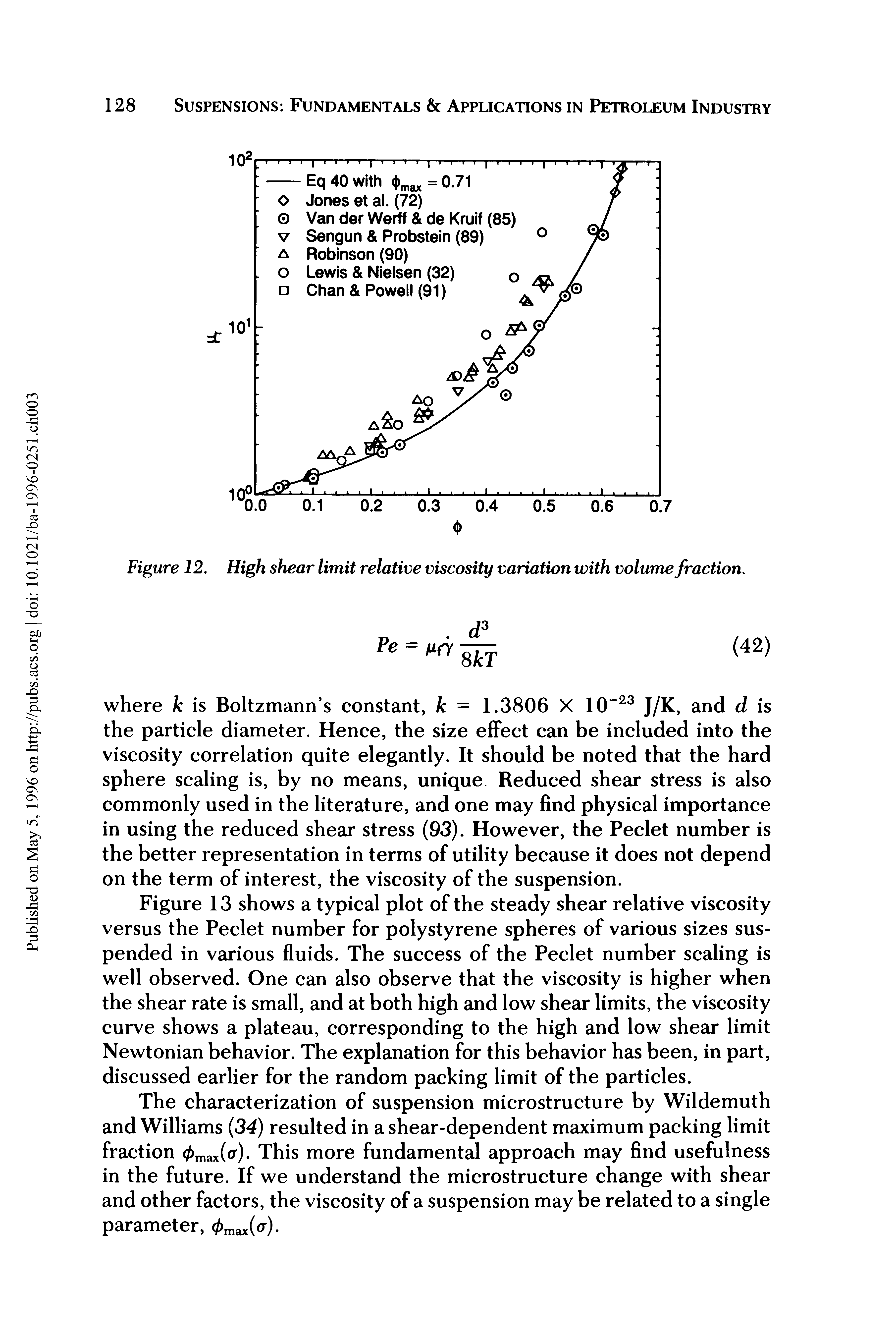 Figure 12. High shear limit relative viscosity variation with volume fraction.
